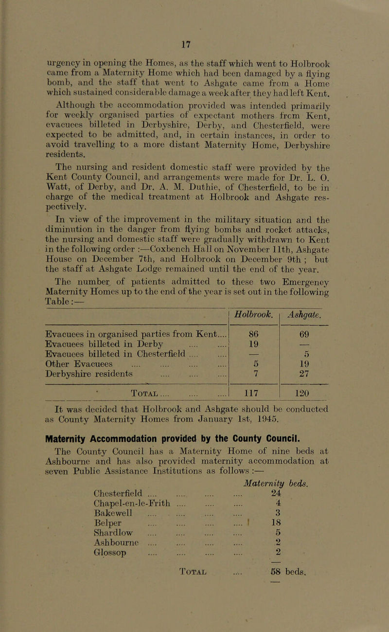 urgency in opening the Homes, as the staff which went to Holbrook came from a Maternity Home which had been damaged by a flying bomb, and the staff that went to Ashgate came from a Home which sustained consideral'le damage a week after they had left Kent. Although tlx' accommodation provided was intended primarily for weekly organised parties of expectant mothers from Kent, evacuees billeted in Derbyshire, Derby, and Chesterfield, were expected to be admitted, and, in certain instances, in order to avoid travelling to a more distant Maternity Home, Derbyshire residents. The nursing and resident domestic staff were provided by the Kent County Council, and arrangements were made for Dr. L. O. Watt, of Derby, and Dr. A. M. Duthie, of Chesterfield, to be in charge of the medical treatment at Holbrook and Ashgate res- pectively. In view of the improvement in the military situation and the diminution in the danger from flying bombs and rocket attacks, the nursing and domestic staff were gradually withdrawn to Kent in the following order :—Coxbench Hall on November 11th, Ashgate House on December 7th, and Holbrook on December 9th ; but the staff at Ashgate Lodge remained until the end of the year. The number^ of patients admitted to these two Emergency Maternity Homes up to the end of the year is set out in the following Table:— Holbrook. Ashgate. Evacuees in organised parties from Kent.... 86 69 Evacuees billeted in Derby 19 — Evacuees billeted in Chesterfield .... — 5 Other Evacuees 5 19 Derbyshii’e residents 7 27 Total 117 120 It was decided that Holbrook and Ashgate should be conducted as County Maternity Homes from January 1st, 1945. Maternity Accommodation provided by the County Council. The County Council has a Maternity Home of nine beds at Ashbourne and has also provided maternity accommodation at seven Public Assistance Institutions as follows :— Maternity beds. Chesterfield .... 24 Chapel-en-le-Erith 4 Bake well 3 Belper .... 1 18 Shard low 5 Ashbourne .... 2 Glossop 'I’OTAL 2 68 beds.