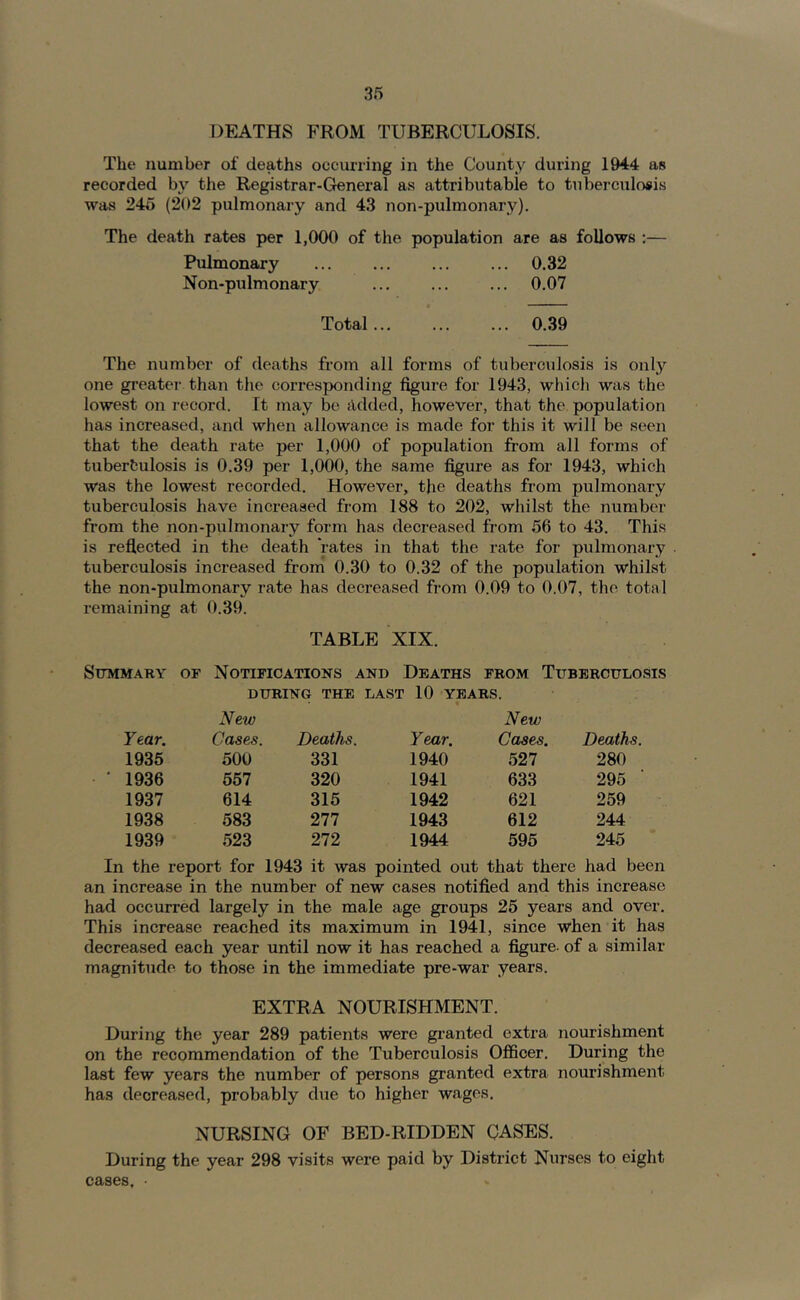 DEATHS FROM TUBERCULOSIS. The number of deaths occurring in the County during 1944 as recorded by the Registrar-Greneral as attributable to tuberculosis was 245 (202 pulmonary and 43 non-pulmonary). The death rates per 1,000 of the population are as follows :— Pulmonary ... ... ... ... 0.32 Non-pulmonary ... ... ... 0.07 Total... ... ... 0.39 The number of deaths from all forms of tuberculosis is only one greater than the corresponding figure for 1943, which was the lowest on record. It may be ildded, however, that the population has increased, and when allowance is made for this it will be seen that the death rate per 1,000 of population from all forms of tuberfculosis is 0.39 per 1,000, the same figure as for 1943, which was the lowest recorded. However, the deaths from pulmonary tuberculosis have increased from 188 to 202, whilst the number from the non-pulmonary form has decreased from 56 to 43. This is reflected in the death rates in that the rate for pulmonary tuberculosis increased from 0.30 to 0.32 of the population whilst the non-pulmonary rate has decreased from 0.09 to 0.07, the total remaining at 0.39. TABLE XIX. SlTMMARY OF NOTIFICATIONS AND DEATHS FROM TUBERCULOSIS DURING THE LAST 10 YEARS. « New New Year. Cases. Deaths. Year. Cases. Deaths. 1936 500 331 1940 527 280 1936 657 320 1941 633 295 1937 614 315 1942 621 259 1938 583 277 1943 612 244 1939 523 272 1944 595 245 In the report for 1943 it was pointed out that there had been an increase in the number of new cases notified and this increase had occurred largely in the male age groups 25 years and over. This increase reached its maximum in 1941, since when it has decreased each year until now it has reached a figure- of a similar magnitude to those in the immediate pre-war years. EXTRA NOURISHMENT. During the year 289 patients were granted extra nourishment on the recommendation of the Tuberculosis Officer. During the last few years the number of persons granted extra nourishment has decreased, probably due to higher wages, NURSING OF BED-RIDDEN CASES. During the year 298 visits were paid by District Nurses to eight cases, •
