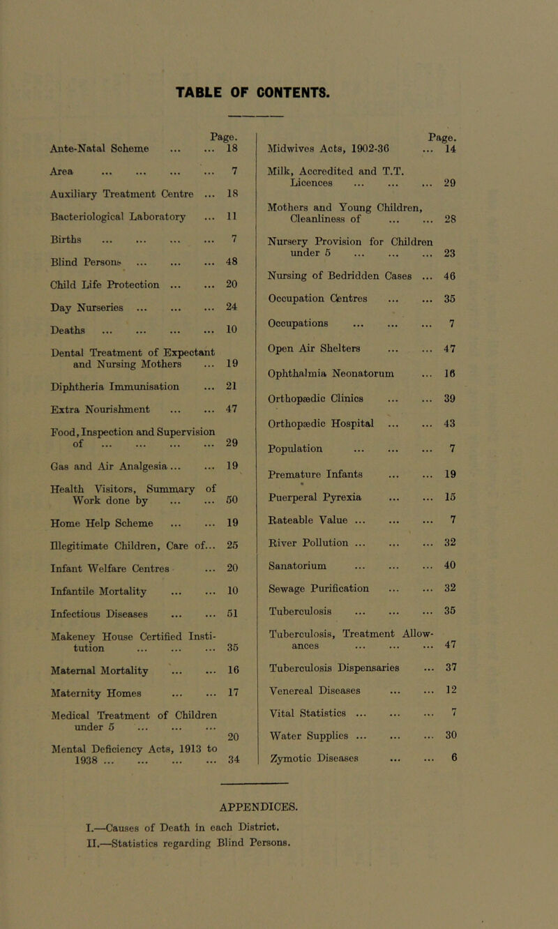 TABLE OF CONTENTS Pago. Ante-Natal Scheme 18 Area 7 Auxiliary Treatment Centre ... 18 Bacteriological Laboratory ... 11 Births ... ... ... ... 7 Blind Persons ... ... ... 48 Child Life Protection 20 Day Nurseries 24 Deaths ... ... 10 Dental Treatment of Expectant and Nursing Mothers ... 19 Diphtheria Immunisation ... 21 Extra Nourishment 47 Food, Inspection and Supervision of 29 Gas and Air Analgesia... ... 19 Health Visitors, Summary of Work done by ... ... 50 Home Help Scheme 19 Illegitimate Children, Care of... 25 Infant Welfare Centres ... 20 Infantile Mortality 10 Infectious Diseases ... ... 51 Makeney House Certified Insti- tution ... ... ... 35 Maternal Mortality 16 Maternity Homes ... ... 17 Medical Treatment of Children imder 5 20 Mental Defieiency Acts, 1913 to 1938 34 Page. Midwives Acts, 1902-36 Milk, Accredited and T.T. Licences Mothers and Young Children, Cleanliness of Nursery Provision for Children imder 5 Nursing of Bedridden Cases ... Occupation Centres Occupations Open Air Shelters Ophthalmia Neonatorum Orthopsedic Clinics Orthopaedic Hospital Population Premature Infants Puerperal Pyrexia Eateable Value River Pollution ... Sanatorium Sewage Purification Tuberculosis Tuberculosis, Treatment Allow- ances Tuberculosis Dispensaries Venereal Diseases Vital Statistics Water Supplies Zymotic Diseases 14 29 28 23 46 35 7 47 16 39 43 7 19 15 7 32 40 32 35 47 37 12 7 30 6 APPENDICES. I. —Causes of Death in each District.
