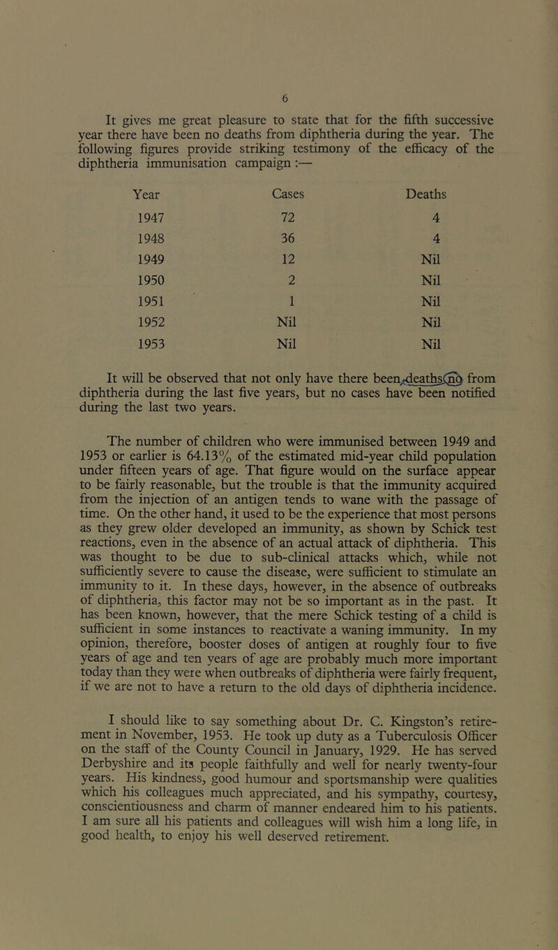 It gives me great pleasure to state that for the fifth successive year there have been no deaths from diphtheria during the year. The following figures provide striking testimony of the efficacy of the diphtheria immunisation campaign :— Year Cases Deaths 1947 72 4 1948 36 4 1949 12 Nil 1950 2 Nil 1951 1 Nil 1952 Nil Nil 1953 Nil Nil It will be observed that not only have there been.tdeaths^ diphtheria during the last five years, but no cases have been notified during the last two years. The number of children who were immunised between 1949 and 1953 or earlier is 64.13% of the estimated mid-year child population under fifteen years of age. That figure would on the surface appear to be fairly reasonable, but the trouble is that the immtinity acquired from the injection of an antigen tends to wane with the passage of time. On the other hand, it used to be the experience that most persons as they grew older developed an immunity, as shown by Schick test reactions, even in the absence of an actual attack of diphtheria. This was thought to be due to sub-clinical attacks which, while not sufficiently severe to cause the disease, were sufficient to stimulate an immunity to it. In these days, however, in the absence of outbreaks of diphtheria, this factor may not be so important as in the past. It has been known, however, that the mere Schick testing of a child is sufficient in some instances to reactivate a waning immunity. In my opinion, therefore, booster doses of antigen at roughly four to five years of age and ten years of age are probably much more important today than they were when outbreaks of diphtheria were fairly frequent, if we are not to have a return to the old days of diphtheria incidence. I should like to say something about Dr. C. Kingston’s retire- ment in November, 1953. He took up duty as a Tuberculosis Officer on the staff of the County Council in January, 1929. He has served Derbyshire and its people faithfully and well for nearly twenty-four years. His kindness, good humour and sportsmanship were qualities which his colleagues much appreciated, and his sympathy, courtesy, conscientiousness and charm of manner endeared him to his patients. I am sure all his patients and colleagues will wish him a long life, in good health, to enjoy his well deserved retirement.