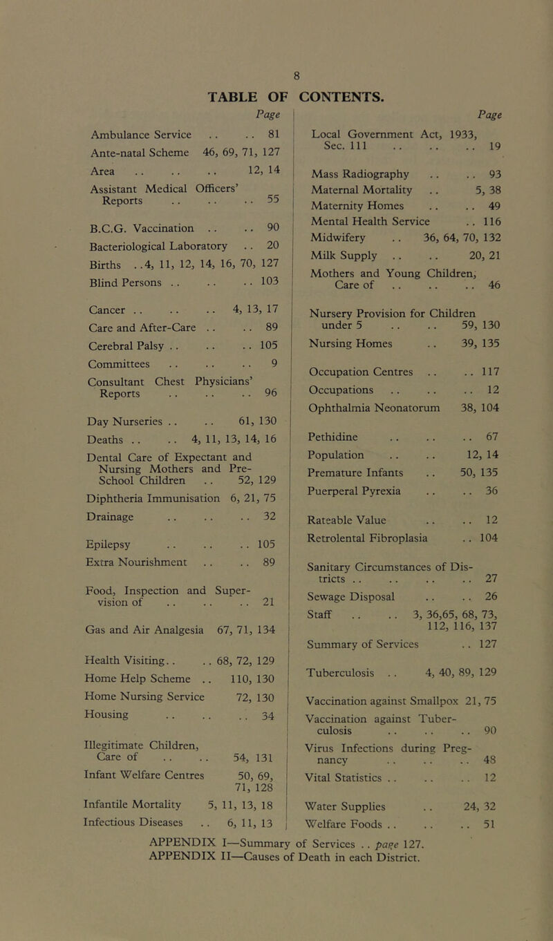 Page Page Ambulance Service .. .. 81 Ante-natal Scheme 46, 69, 71, 127 j Area .. .. .. 12, 14 j Assistant Medical Officers’ Reports .. .. .. 55 I B.C.G. Vaccination .. .. 90 j Bacteriological Laboratory . . 20 j Births ..4, 11, 12, 14, 16, 70, 127 Blind Persons .. .. .. 103 Cancer .. .. 4, 13, 17 Care and After-Care .. 89 Cerebral Palsy .. ..105 Committees 9 Consultant Chest Physicians’ Reports .. 96 Day Nurseries .. 61,130 Deaths .. .. 4, 11, 13, 14, 16 Dental Care of Expectant and Nursing Mothers and Pre- School Children 52, 129 Diphtheria Immunisation 6, 21, 75 Drainage .. 32 Epilepsy . . 105 Extra Nourishment .. 89 Food, Inspection and Super- vision of .. 21 Gas and Air Analgesia 67, 71, 134 Health Visiting.. . 68, 72, 129 Home Help Scheme . . 110, 130 Home Nursing Service 72, 130 Housing . . 34 Illegitimate Children, Care of 54, 131 Infant Welfare Centres 50, 69, 71, 128 Infantile Mortality 5, 11, 13, 18 Infectious Diseases . 6,11,13 Local Government Act, 1933, Sec. Ill .. 19 Mass Radiography . . 93 Maternal Mortality 00 Maternity Homes .. 49 Mental Health Service .. 116 Midwifery .. 36, 64, 70, 132 Milk Supply 20, 21 Mothers and Young Children, Care of .. 46 Nursery Provision for Children under 5 59, 130 Nursing Homes 39, 135 Occupation Centres .. 117 Occupations .. 12 Ophthalmia Neonatorum 38, 104 Pethidine .. 67 Population 12, 14 Premature Infants 50, 135 Puerperal Pyrexia .. 36 Rateable Value .. 12 Retrolental Fibroplasia .. 104 Sanitary Circumstances of Dis- tricts .. .. .. .. 27 Sewage Disposal .. .. 26 Staff .. .. 3, 36,65, 68, 73, 112, 116, 137 Summary of Services .. 127 Tuberculosis .. 4, 40, 89, 129 Vaccination against Smallpox 21, 75 Vaccination against Tuber- culosis .. .. .. 90 Virus Infections during Preg- nancy .. 48 Vital Statistics .. .. 12 Water Supplies 24, 32 Welfare Foods .. .. 51 APPENDIX I—Summary of Services .. page 127. APPENDIX II—Causes of Death in each District.