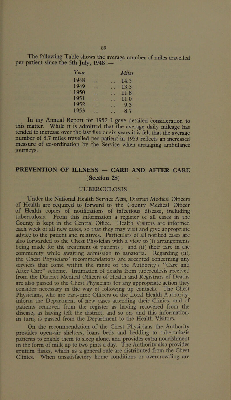 The following Table shows the average number of miles travelled per patient since the 5th July, 1948 :— Year Miles 1948 .. .. 14.3 1949 .. .. 13.3 1950 .. .. 11.8 1951 .. .. 11.0 1952 .. .. 9.3 1953 .. .. 8.7 In my Annual Report for 1952 I gave detailed consideration to this matter. While it is admitted that the average daily mileage has tended to increase over the last five or six years it is felt that the average number of 8.7 miles travelled per patient in 1953 reflects an increased measure of co-ordination by the Service when arranging ambulance journeys. PREVENTION OF ILLNESS — CARE AND AFTER CARE (Section 28) TUBERCULOSIS Under the National Health Service Acts, District Medical Officers of Health are required to forward to the County Medical Officer of Health copies of notifications of infectious disease, including tuberculosis. From this information a register of all cases in the County is kept in the Central Office. Health Visitors are informed each week of all new cases, so that they may visit and give appropriate advice to the patient and relatives. Particulars of all notified cases are also forwarded to the Chest Physician with a view to (i) arrangements being made for the treatment of patients; and (ii) their care in the community while awaiting admission to sanatoria. Regarding (ii), the Chest Physicians’ recommendations are accepted concerning any services that come within the range of the Authority’s “Care and After Care” scheme. Intimation of deaths from tuberculosis received from the District Medical Officers of Health and Registrars of Deaths are also passed to the Chest Physicians for any appropriate action they consider necessary in the way of following up contacts. The Chest Physicians, who are part-time Officers of the Local Health Authority, inform the Department of new cases attending their Clinics, and of patients removed from the register as having recovered from the disease, as having left the district, and so on, and this information, in turn, is passed from the Department to the Health Visitors. On the recommendation of the Chest Physicians the Authority provides open-air shelters, loans beds and bedding to tuberculosis patients to enable them to sleep alone, and provides extra nourishment in the form of milk up to two pints a day. The Authority also provides sputum flasks, which as a general rule are distributed from the Chest Clinics. When unsatisfaaory home conditions or overcrowding are