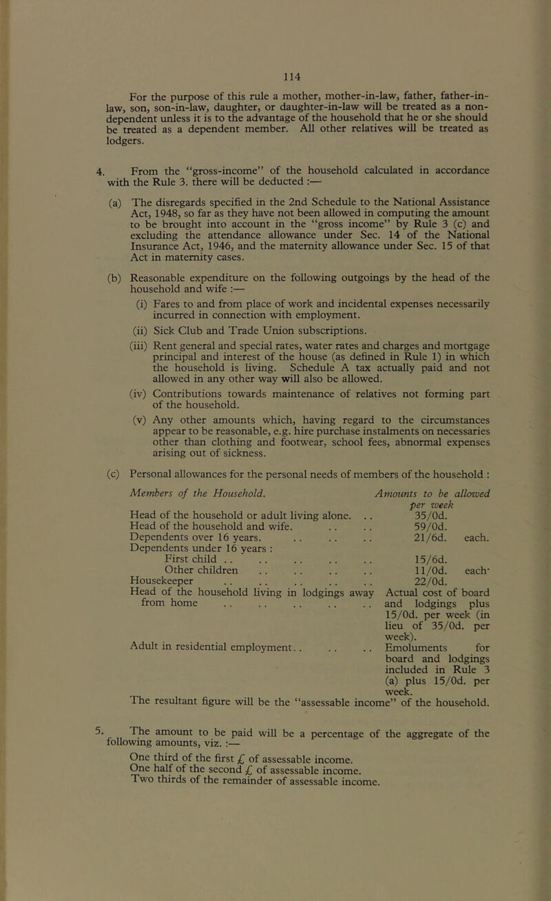 For the purpose of this rule a mother, mother-in-law, father, father-in- law, son, son-in-law, daughter, or daughter-in-law will be treated as a non- dependent unless it is to the advantage of the household that he or she should be treated as a dependent member. All other relatives will be treated as lodgers. 4. From the “gross-income” of the household calculated in accordance with the Rule 3. there will be deducted :— (a) The disregards specified in the 2nd Schedule to the National Assistance Act, 1948, so far as they have not been allowed in computing the amoimt to be brought into accoimt in the “gross income” by Rule 3 (c) and excluding the attendance allowance under Sec. 14 of the National Insurance Act, 1946, and the maternity allowance under Sec. 15 of that Act in maternity cases. (b) Reasonable expenditure on the following outgoings by the head of the household and wife :— (i) Fares to and from place of work and incidental expenses necessarily incurred in connection with employment. (ii) Sick Club and Trade Union subscriptions. (iii) Rent general and special rates, water rates and charges and mortgage principal and interest of the house (as defined in Rule 1) in which the household is living. Schedule A tax actually paid and not allowed in any other way will also be allowed. (iv) Contributions towards maintenance of relatives not forming part of the household. (v) Any other amounts which, having regard to the circumstances appear to be reasonable, e.g. hire purchase instalments on necessaries other than clothing and footwear, school fees, abnormal expenses arising out of sickness. (c) Personal allowances for the personal needs of members of the household ; Members of the Household. Head of the household or adult living alone. .. Head of the household and wife. Dependents over 16 years. Dependents under 16 years : First child .. Other children Housekeeper Head of the household living in lodgings away from home Amounts to be allowed per zueek 35/Od. 59/Od. 21/6d. each. Adult in residential employment.. The resultant figure will be the 15/6d. 11/Od. each' 22/Od. Actual cost of board and lodgings plus 15/Od. per week (in lieu of 35/Od. per week). Emoluments for board and lodgings included in Rule 3 (a) plus 15/Od. per week. assessable income” of the household. The amount to be paid will be a percentage of the aggregate of the following amounts, viz. :— One third of the first £ of assessable income. One half of the second £ of assessable income. Two thirds of the remainder of assessable income.