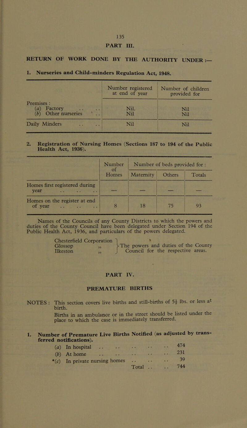 PART III. RETURN OF WORK DONE BY THE AUTHORITY UNDER : 1. Nurseries and Child-minders Regulation Act, 1948. Number registered Number of children at end of year provided for Premises : (a) Factory Nil. Nil (b) Other nurseries * . . Nil Nil Daily Minders Nil Nil 2. Registration of Nursing Homes (Sections 187 to 194 of the Public Health Act, 1936). Number of Homes Number of beds provided for : Maternity Others Totals Homes first registered during year — — — — Homes on the register at end of year 8 18 75 93 Names of the Councils of any County Districts to which the powers and duties of the County Council have been delegated under Section 194 of the Public Health Act, 1936, and particulars of the powers delegated. Chesterfield Corporation 'I » Glossop „ >The powers and duties of the County Ilkeston „ J Council for the respective areas. PART IV. PREMATURE BIRTHS NOTES : This section covers live births and still-births of 5i lbs. or less at birth. Births in an ambulance or in the street should be listed under the place to which the case is immediately transferred. 1. Number of Premature Live Births Notified (as adjusted by trans- ferred notifications). In hospital 474 W At home 231 (c) In private nursing homes 39