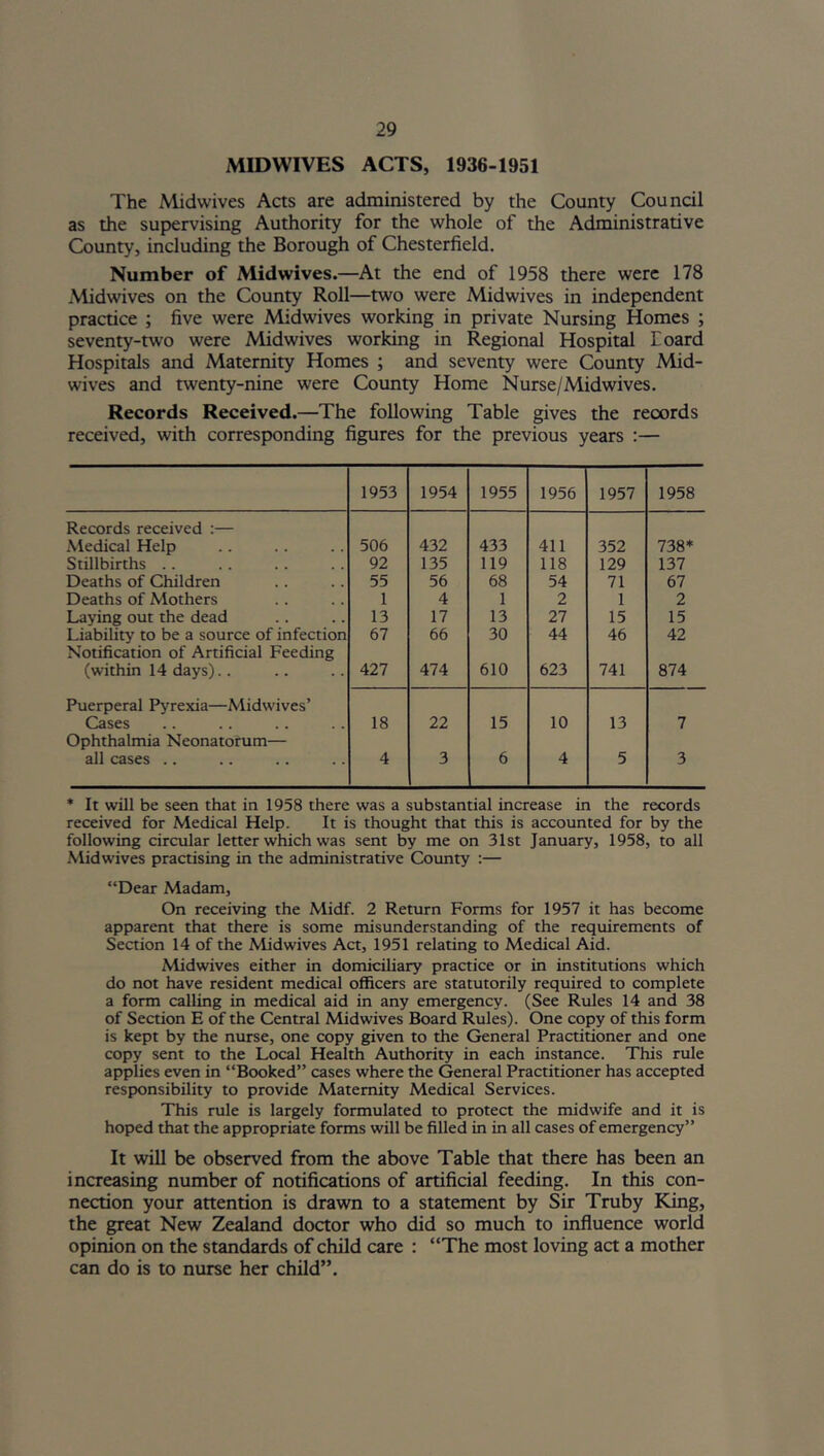 MIDWIVES ACTS, 1936-1951 The Midwives Acts are administered by the County Council as the supervising Authority for the whole of the Administrative County, including the Borough of Chesterfield. Number of Midwives.—At the end of 1958 there were 178 Midwives on the County Roll—two were Midwives in independent practice ; five were Midwives working in private Nursing Homes ; seventy-two were Midwives working in Regional Hospital 1'oard Hospitals and Maternity Homes ; and seventy were County Mid- wives and twenty-nine were County Home Nurse/Midwives. Records Received.—The following Table gives the records received, with corresponding figures for the previous years :— 1953 1954 1955 1956 1957 1958 Records received :— Medical Help 506 432 433 411 352 738* Stillbirths .. 92 135 119 118 129 137 Deaths of Children 55 56 68 54 71 67 Deaths of Mothers 1 4 1 2 1 2 Laying out the dead 13 17 13 27 15 15 Liability to be a source of infection 67 66 30 44 46 42 Notification of Artificial Feeding (within 14 days).. 427 474 610 623 741 874 Puerperal Pyrexia—Midwives’ Cases 18 22 15 10 13 7 Ophthalmia Neonatorum— all cases .. 4 3 6 4 5 3 * It will be seen that in 1958 there was a substantial increase in the records received for Medical Help. It is thought that this is accounted for by the following circular letter which was sent by me on 31st January, 1958, to all Mid wives practising in the administrative County :— “Dear Madam, On receiving the Midf. 2 Return Forms for 1957 it has become apparent that there is some misunderstanding of the requirements of Section 14 of the Midwives Act, 1951 relating to Medical Aid. Midwives either in domiciliary practice or in institutions which do not have resident medical officers are statutorily required to complete a form calling in medical aid in any emergency. (See Rules 14 and 38 of Section E of the Central Midwives Board Rules). One copy of this form is kept by the nurse, one copy given to the General Practitioner and one copy sent to the Local Health Authority in each instance. This rule applies even in “Booked” cases where the General Practitioner has accepted responsibility to provide Maternity Medical Services. This rule is largely formulated to protect the midwife and it is hoped that the appropriate forms will be filled in in all cases of emergency” It will be observed from the above Table that there has been an increasing number of notifications of artificial feeding. In this con- nection your attention is drawn to a statement by Sir Truby King, the great New Zealand doctor who did so much to influence world opinion on the standards of child care : “The most loving act a mother can do is to nurse her child”.