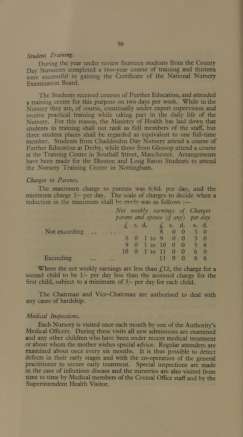 Student Training. During the year under review fourteen students from the County Day Nurseries completed a two-year course of training and thirteen were successful in gaining the Certificate of the National Nursery Examination Board. The Students received courses of Further Education, and attended a training centre for this purpose on two days per week. While in the Nursery they are, of course, continually under expert supervision and receive practical training while taking part in the daily life of the Nursery. For this reason, the Ministry of Health has laid down that students in training shall not rank as full members of the staff, but three student places shall be regarded as equivalent to one full-time member. Students from Chaddesden Day Nursery attend a course of Further Education at Derby, while those from Glossop attend a course at the Training Centre in Southall Street, Manchester. Arrangements have been made for the Ilkeston and Long Eaton Students to attend the Nursery Training Centre in Nottingham. Charges to Parents. The maximum charge to parents was 6/6d. per day, and the minimum charge 3/- per day. The scale of charges to decide when a reduction in the maximum shall be made was as follows :— Net weekly earnings of Charges parent and spouse (if any) per day l s. d. l s. d. s. d. Not exceeding • • 8 0 0 3 0 8 0 1 to 9 0 0 5 0 9 0 1 to 10 0 0 5 6 10 0 1 to 11 0 0 6 0 Exceeding • . 11 0 0 6 6 Where the net weekly earnings are less than £12, the charge for a second child to be 1/- per day less than the assessed charge for the first child, subject to a minimum of 3/- per day for each child. The Chairman and Vice-Chairman are authorised to deal with any cases of hardship. Medical Inspections. Each Nursery is visited once each month by one of the Authority’s Medical Officers. During these visits all new admissions are examined and any other children who have been under recent medical treatment or about whom the mother wishes special advice. Regular attenders are examined about once every six months. It is thus possible to detect defects in their early stages and with the co-operation of the general practitioner to secure early treatment. Special inspections are made in the case of infectious disease and the nurseries are also visited from time to time by Medical members of the Central Office staff and by the Superintendent Health Visitor.