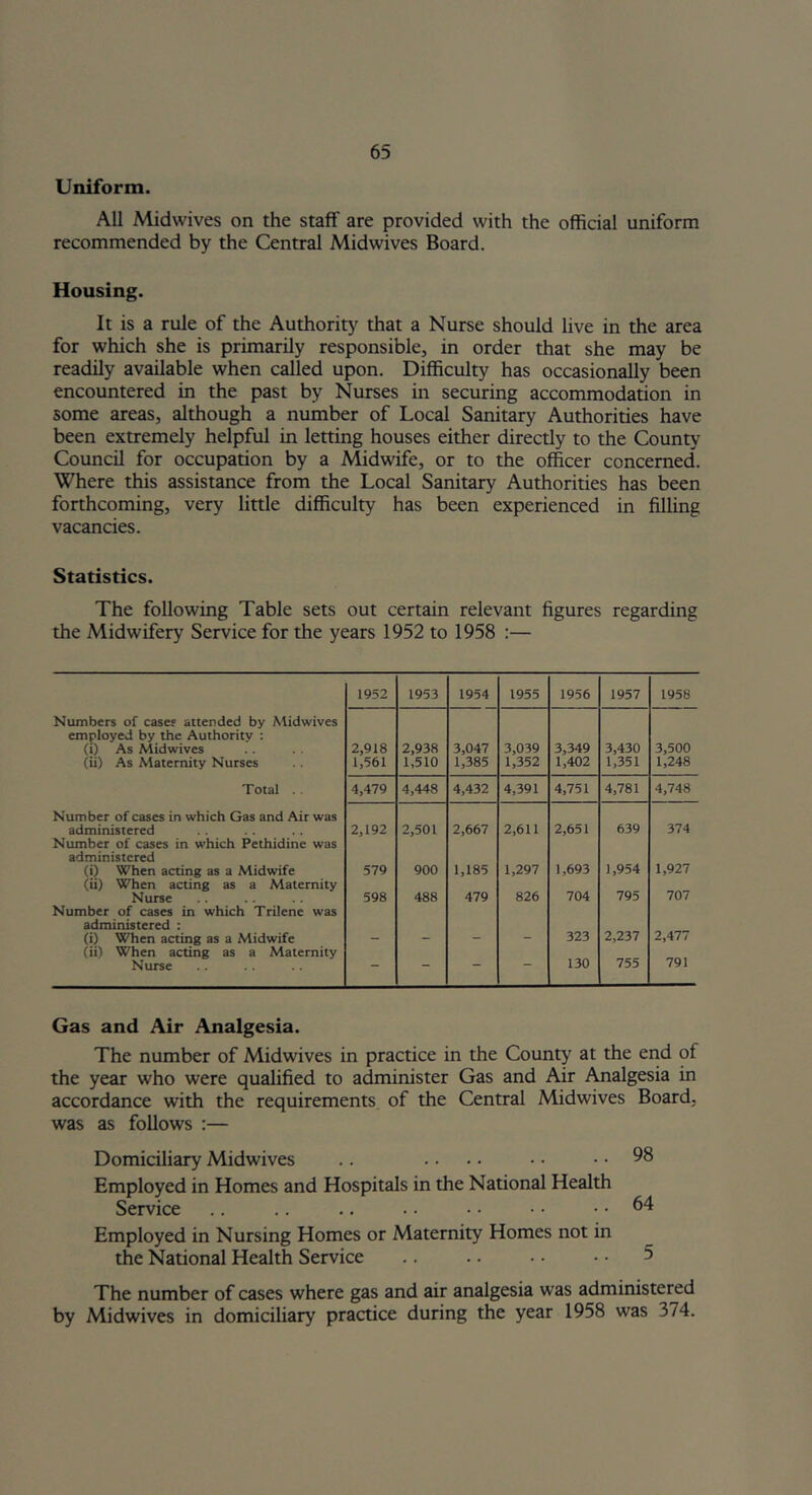 Uniform. All Midwives on the staff are provided with the official uniform recommended by the Central Midwives Board. Housing. It is a rule of the Authority that a Nurse should live in the area for which she is primarily responsible, in order that she may be readily available when called upon. Difficulty has occasionally been encountered in the past by Nurses in securing accommodation in some areas, although a number of Local Sanitary Authorities have been extremely helpful in letting houses either directly to the County Council for occupation by a Midwife, or to the officer concerned. Where this assistance from the Local Sanitary Authorities has been forthcoming, very little difficulty has been experienced in filling vacancies. Statistics. The following Table sets out certain relevant figures regarding the Midwifery Service for the years 1952 to 1958 :— 1952 1953 1954 1955 1956 1957 1958 Numbers of cases attended by Midwives employed by the Authority : (i) As Midwives 2,918 2,938 3,047 3,039 3,349 3,430 3,500 (ii) As Maternity Nurses 1,561 1,510 1,385 1,352 1,402 1,351 1,248 T otal 4,479 4,448 4,432 4,391 4,751 4,781 4,748 Number of cases in which Gas and Air was administered 2,192 2,501 2,667 2,611 2,651 639 374 Number of cases in which Pethidine was administered (i) When acting as a Midwife 579 900 1,185 1,297 1,693 1,954 1,927 (ii) When acting as a Maternity Nurse 598 488 479 826 704 795 707 Number of cases in which Trilene was administered : (i) When acting as a Midwife 323 2,237 2,477 (ii) When acting as a Maternity Nurse - - - - 130 755 791 Gas and Air Analgesia. The number of Midwives in practice in the County at the end of the year who were qualified to administer Gas and Air Analgesia in accordance with the requirements of the Central Midwives Board, was as follows :— Domiciliary Midwives .. • • • • • • .. 98 Employed in Homes and Hospitals in the National Health Service .. .. .. .. •• • • .. 64 Employed in Nursing Homes or Maternity Homes not in the National Health Service .. .. • • • • 5 The number of cases where gas and air analgesia was administered by Midwives in domiciliary practice during the year 1958 was 374.