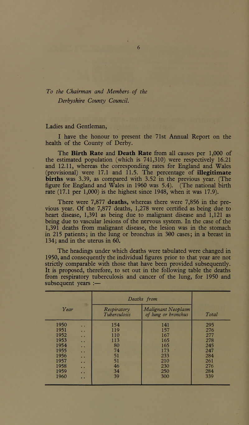To the Chairman and Members- of the Derbyshire County Council. Ladies and Gentleman, I have the honour to present the 71st Annual Report on the health of the County of Derby. The Birth Rate and Death Rate from all causes per 1,000 of the estimated population (which is 741,310) were respectively 16.21 and 12.11, whereas the corresponding rates for England and Wales (provisional) were 17.1 and 11.5. The percentage of illegitimate births was 3.39, as compared with 3.52 in the previous year. (The figure for England and Wales in 1960 was 5.4). (The national birth rate (17.1 per 1,000) is the highest since 1948, when it was 17.9). There were 7,877 deaths, whereas there were 7,856 in the pre- vious year. Of the 7,877 deaths, 1,278 were certified as being due to heart disease, 1,391 as being due to malignant disease and 1,121 as being due to vascular lesions of the nervous system. In the case of the 1,391 deaths from malignant disease, the lesion was in the stomach in 215 patients; in the lung or bronchus in 300 cases; in a breast in 134; and in the uterus in 60. The headings under which deaths were tabulated were changed in 1950, and consequently the individual figures prior to that year are not strictly comparalile with those that have been provided subsequently. It is proposed, therefore, to set out in the following table the deaths from respiratory tuberculosis and cancer of the lung, for 1950 and subsequent years :— Year Deaths from Total Respiratory Tuberculosis Malignant Neoplasm of lung or bronchus 1950 154 141 295 1951 119 157 276 1952 no 167 277 1953 113 165 278 1954 80 165 245 1955 74 173 247 1956 51 233 284 1957 51 210 261 1958 46 230 276 1959 34 250 284 1960 39 300 339