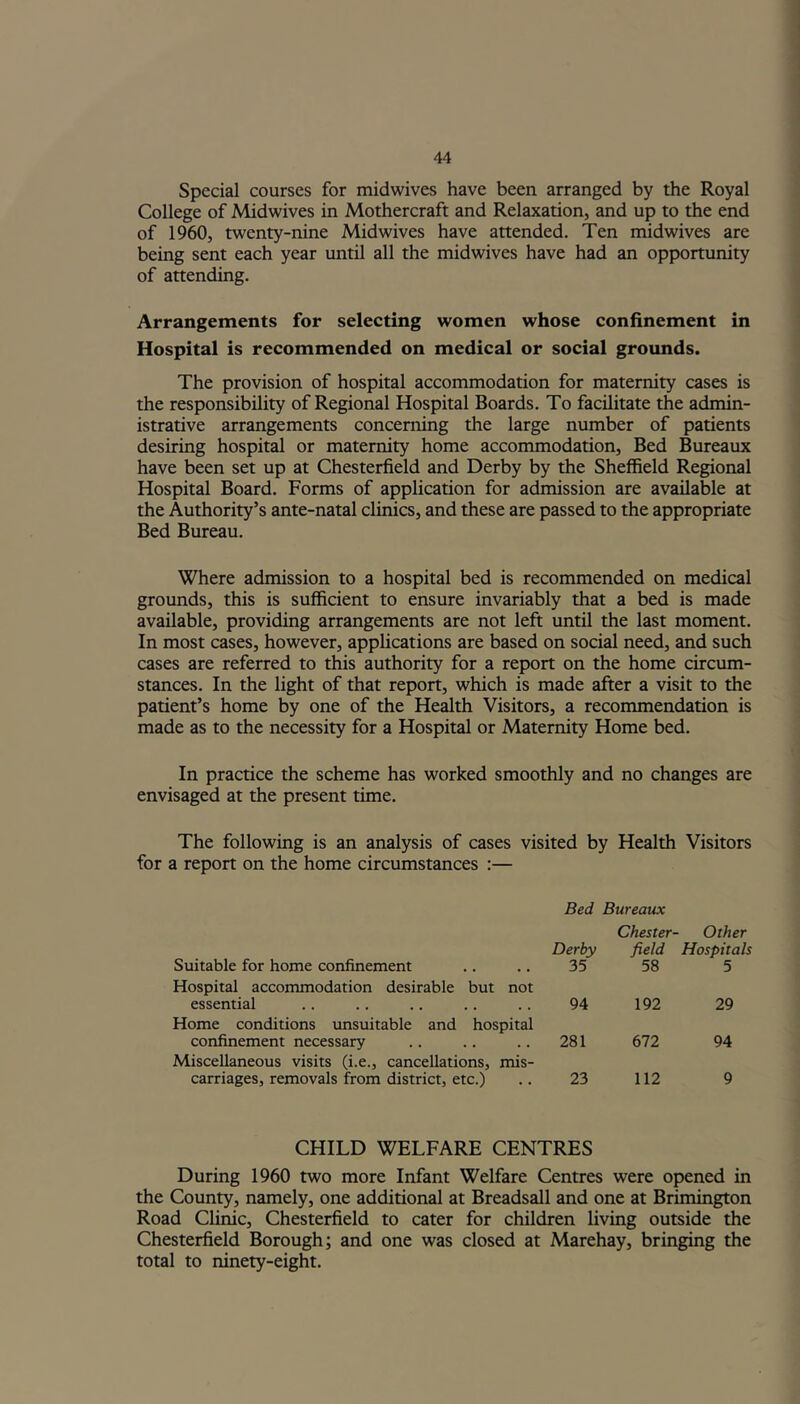 Special courses for midwives have been arranged by the Royal College of Midwives in Mothercraft and Relaxation, and up to the end of 1960, twenty-nine Mid wives have attended. Ten midwives are being sent each year until all the midwives have had an opportunity of attending. Arrangements for selecting women whose confinement in Hospital is recommended on medical or social grounds. The provision of hospital accommodation for maternity cases is the responsibility of Regional Hospital Boards. To facilitate the admin- istrative arrangements concerning the large number of patients desiring hospital or maternity home accommodation. Bed Bureaux have been set up at Chesterfield and Derby by the Sheffield Regional Hospital Board. Forms of application for admission are available at the Authority’s ante-natal clinics, and these are passed to the appropriate Bed Bureau. Where admission to a hospital bed is recommended on medical grounds, this is sufficient to ensure invariably that a bed is made available, providing arrangements are not left until the last moment. In most cases, however, applications are based on social need, and such cases are referred to this authority for a report on the home circum- stances. In the light of that report, which is made after a visit to the patient’s home by one of the Health Visitors, a recommendation is made as to the necessity for a Hospital or Maternity Home bed. In practice the scheme has worked smoothly and no changes are envisaged at the present time. The following is an analysis of cases visited by Health Visitors for a report on the home circumstances :— Bed Bureaux Chester- Other Suitable for home confinement Derby 35 field 58 Hospitals 5 Hospital accommodation desirable but not essential 94 192 29 Home conditions unsuitable and hospital confinement necessary 281 672 94 Miscellaneous visits (i.e., cancellations, mis- carriages, removals from district, etc.) 23 112 9 CHILD WELFARE CENTRES During 1960 two more Infant Welfare Centres were opened in the County, namely, one additional at Breadsall and one at Brimington Road Clinic, Chesterfield to cater for children living outside the Chesterfield Borough; and one was closed at Marehay, bringing the total to ninety-eight.