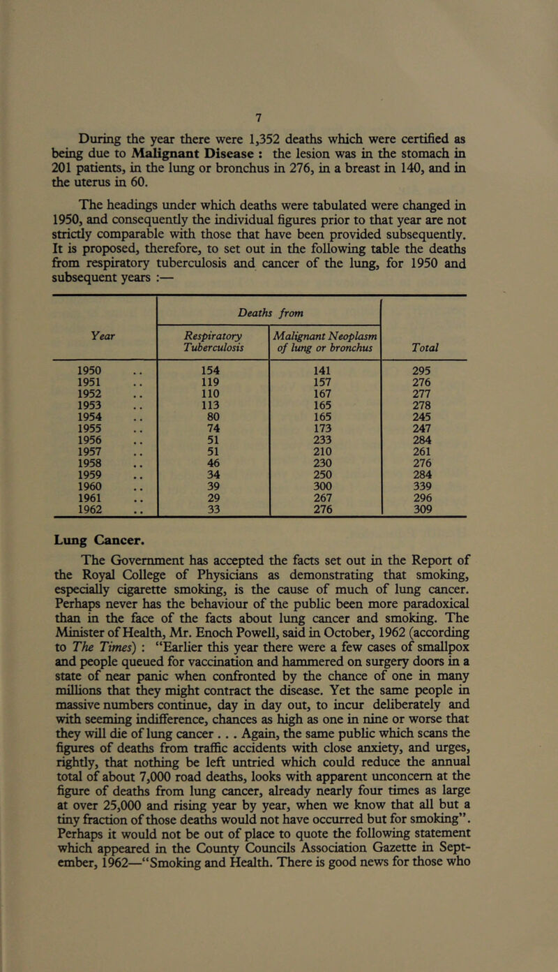 During the year there were 1,352 deaths which were certified as being due to Malignant Disease : the lesion was in the stomach in 201 patients, in the lung or bronchus in 276, in a breast in 140, and in the uterus in 60. The headings under which deaths were tabulated were changed in 1950, and consequently the individual figures prior to that year are not strictly comparable with those that have been provided subsequently. It is proposed, therefore, to set out in the following table the deaths from respiratory tuberculosis and cancer of the lung, for 1950 and subsequent years :— Year Deaths from Total Respiratory Tuberculosis Malignant Neoplasm of lung or bronchus 1950 154 141 295 1951 119 157 276 1952 110 167 277 1953 113 165 278 1954 80 165 245 1955 74 173 247 1956 51 233 284 1957 51 210 261 1958 46 230 276 1959 34 250 284 1960 39 300 339 1961 29 267 296 1962 33 276 309 Lung Cancer. The Government has accepted the facts set out in the Report of the Royal College of Physicians as demonstrating that smoking, especially cigarette smoking, is the cause of much of lung cancer. Perhaps never has the behaviour of the public been more paradoxical than in the face of the facts about lung cancer and smoking. The Minister of Health, Mr. Enoch Powell, said in October, 1962 (according to The Times) : “EarHer this year there were a few cases of smallpox and people queued for vaccination and hammered on surgery doors in a state of near panic when confronted by the chance of one in many millions that they might contract the disease. Yet the same people in massive numbers continue, day in day out, to incur deliberately and with seeming indifference, chances as high as one in nine or worse that they will die of lung cancer ... Again, the same public which scans the figures of deaths from traffic accidents with close anxiety, and urges, rightly, that nothing be left untried which could reduce the annual total of about 7,000 road deaths, looks with apparent unconcern at the figure of deaths from lung cancer, already nearly four times as large at over 25,000 and rising year by year, when we know that all but a tiny fraction of those deaths would not have occurred but for smoking”. Perhaps it would not be out of place to quote the following statement which appeared in the County Councils Association Gazette in Sept- ember, 1962—“Smoking and Health. There is good news for those who