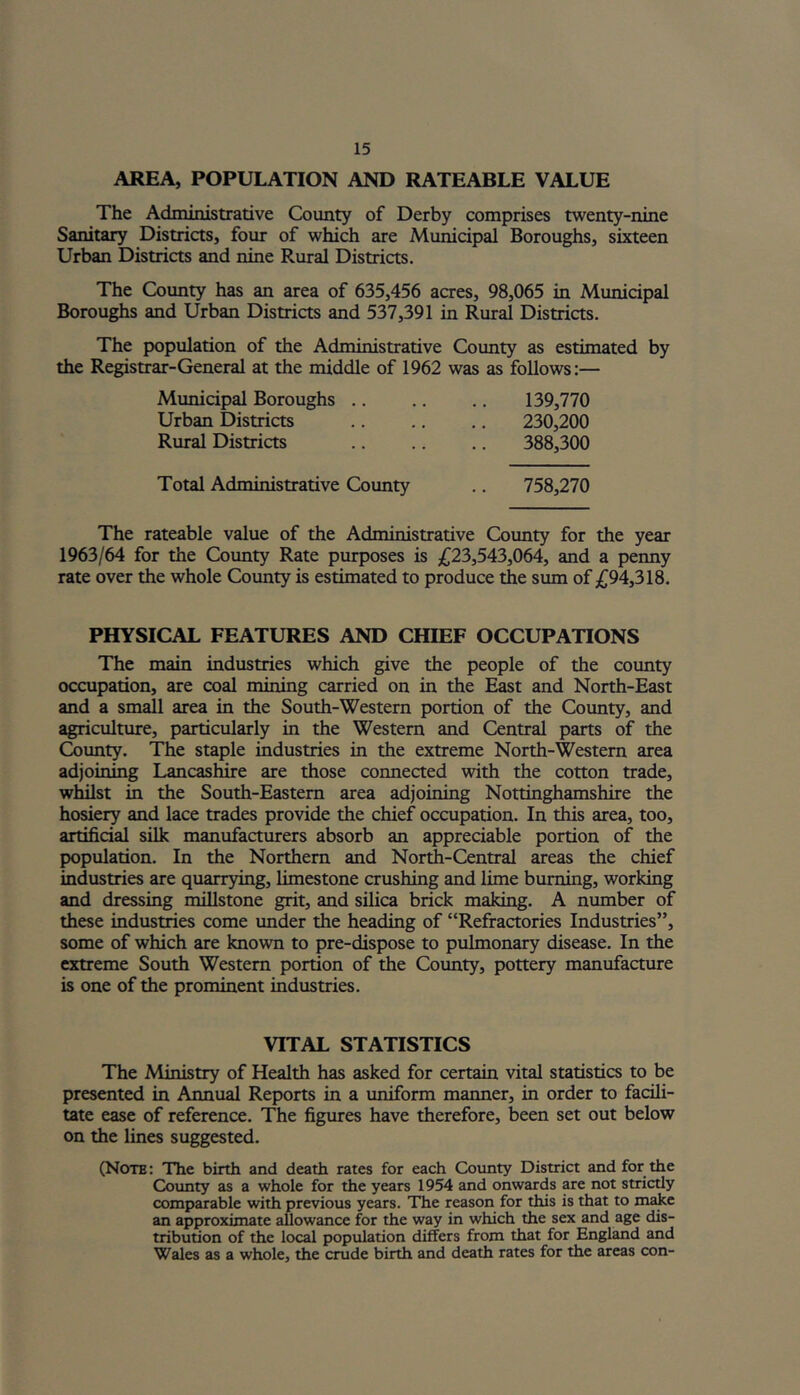 AREA, POPULATION AND RATEABLE VALUE The Administrative County of Derby comprises twenty-nine Sanitary Districts, four of which are Municipal Boroughs, sixteen Urban Districts and nine Rural Districts. The County has an area of 635,456 acres, 98,065 in Municipal Boroughs and Urban Districts and 537,391 in Rural Districts. The population of the Administrative County as estimated by the Registrar-General at the middle of 1962 was as follows:— Municipal Boroughs 139,770 Urban Districts .. .. .. 230,200 Rural Districts .. .. .. 388,300 Total Administrative County .. 758,270 The rateable value of the Administrative County for the year 1963/64 for the County Rate purposes is £23,543,064, and a penny rate over the whole County is estimated to produce the sum of £94,318. PHYSICAL FEATURES AND CHIEF OCCUPATIONS The main industries which give the people of the county occupation, are coal mining carried on in the East and North-East and a small area in the South-Western portion of the County, and agriculture, particularly in the Western and Central parts of the County. The staple industries in the extreme North-Western area adjoining Lancashire are those connected with the cotton trade, whilst in the South-Eastern area adjoining Nottinghamshire the hosiery and lace trades provide the chief occupation. In this area, too, artificial silk manufacturers absorb an appreciable portion of the population. In the Northern and North-Central areas the chief industries are quarrying, limestone crushing and lime burning, working and dressing millstone grit, and silica brick making. A number of these industries come under the heading of “Refractories Industries”, some of which are known to pre-dispose to pulmonary disease. In the extreme South Western portion of the County, pottery manufacture is one of the prominent industries. VITAL STATISTICS The Ministry of Health has asked for certain vital statistics to be presented in Annual Reports in a uniform manner, in order to facili- tate ease of reference. The figures have therefore, been set out below on the lines suggested. (Note: The birth and death rates for each County District and for the County as a whole for the years 1954 and onwards are not strictly comparable with previous years. The reason for this is that to make an approximate allowance for the way in which the sex and age dis- tribution of the local population differs from that for England and Wales as a whole, the crude birth and death rates for the areas con-