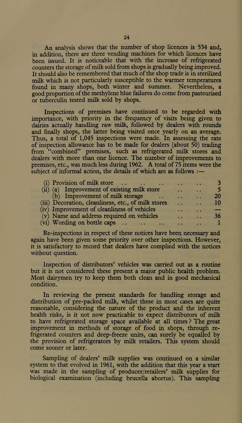 An analysis shows that the number of shop licences is 534 and, in addition, there are three vending machines for which licences have been issued. It is noticeable that with the increase of refrigerated counters the storage of milk sold from shops is gradually being improved. It should also be remembered that much of the shop trade is in sterilized milk which is not particularly susceptible to the warmer temperatures found in many shops, both winter and summer. Nevertheless, a good proportion of the methylene blue failures do come from pasteurised or tuberculin tested milk sold by shops. Inspections of premises have continued to be regarded with importance, with priority in the frequency of visits being given to dairies actually handling raw milk, followed by dealers with rounds and finally shops, the latter being visited once yearly on an average. Thus, a total of 1,045 inspections were made. In assessing the rate of inspection allowance has to be made for dealers (about 50) trading from “combined” premises, such as refrigerated milk stores and dealers with more than one licence. The number of improvements to premises, etc., was much less during 1962. A total of 75 items were the subject of informal action, the details of which are as follows (i) Provision of milk store .. 3 (ii) (a) Improvement of existing milk store .. .. 5 (b) Improvement of milk storage 20 (iii) Decoration, cleanliness, etc., of milk stores .. .. 10 (iv) Improvement of cleanliness of vehicles .. .. — (v) Name and address required on vehicles .. .. 36 (vi) Wording on bottle caps 1 Re-inspections in respect of these notices have been necessary and again have been given some priority over other inspections. However, it is satisfactory to record that dealers have complied with the notices without question. Inspection of distributors’ vehicles was carried out as a routine but it is not considered these present a major public health problem. Most dairymen try to keep them both clean and in good mechanical condition. In reviewing the present standards for handling storage and distribution of pre-packed milk, whilst these in most cases are quite reasonable, considering the nature of the product and the inherent health risks, is it not now practicable to expect distributors of milk to have refrigerated storage space available at all times ? The great improvement in methods of storage of food in shops, through re- frigerated counters and deep-freeze units, can surely be equalled by the provision of refrigerators by milk retailers. This system should come sooner or later. Sampling of dealers’ milk supplies was continued on a similar system to that evolved in 1961, with the addition that this year a start was made in the sampling of producer/retailers’ milk supplies for biological examination (including brucella abortus). This sampling