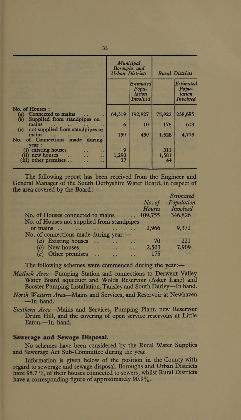 Municipal Boroughs and Urban Districts Rural Districts Estimated Estimated Popu- Popu- lation lation Involved Involved No. of Houses : (a) Connected to mains 64,319 192,827 75,922 238,695 (b) Supplied from standpipes on mains • • • • • • •« 6 10 178 613 (c) not supplied from standpipes or mains 159 450 1,528 4,773 No. of Connections made during year : (i) existing houses 9 311 (ii) new houses 1,290 1,581 (iii) other premises .. 27 44 The following report has been received from the Engineer and General Manager of the South Derbyshire Water Board, in respect of the area covered by the Board:— Estimated No. of Population Houses Involved No. of Houses connected to mains .. 109,755 No. of Houses not supplied from standpipes or mains .. .. .. .. .. 2,966 No. of connections made during year:— (a) Existing houses .. .. .. 70 \b) New houses 2,503 (c) Other premises .. .. .. 175 346,826 9,372 221 7,909 The following schemes were commenced during the year:— Matlock Area—Pumping Station and connections to Derwent Valley Water Board aqueduct and Wolds Reservoir (Asker Lane) and Booster Pumping Installation, Tansley and South Darley—In hand. North Western Area—Mains and Services, and Reservoir at Newhaven —In hand. Southern Area—Mains and Services, Pumping Plant, new Reservoir , Drum Hill, and the covering of open service reservoirs at Little Eaton.—In hand. Sewerage and Sewage Disposal. No schemes have been considered by the Rural Water Supplies and Sewerage Act Sub-Committee during the year. Information is given below of the position in the County with regard to sewerage and sewage disposal. Boroughs and Urban Districts have 98.7 % of their houses connected to sewers, whilst Rural Districts have a corresponding figure of approximately 90.9%.