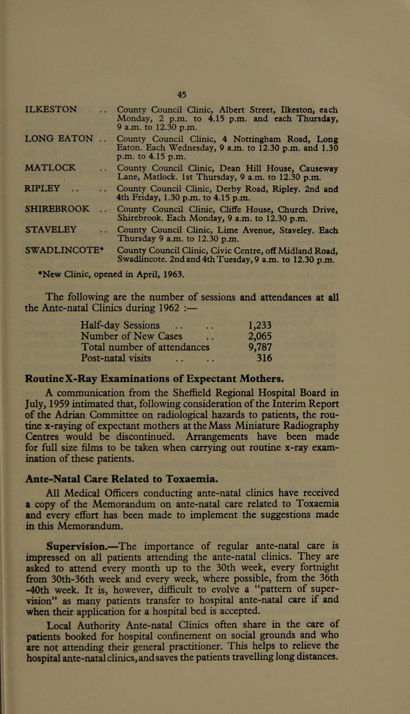 ILKESTON County Council Clinic, Albert Street, Ilkeston, each Monday, 2 p.m. to 4.15 p.m. and each Thursday, 9 a.m. to 12.30 p.m. LONG EATON .. County Council Clinic, 4 Nottingham Road, Long Eaton. Each Wednesday, 9 a.m. to 12.30 p.m. and 1.30 p.m. to 4.15 p.m. MATLOCK County Council Clinic, Dean Hill House, Causeway Lane, Matlock. 1st Thursday, 9 a.m. to 12.30 p.m. RIPLEY County Council Clinic, Derby Road, Ripley. 2nd and 4th Friday, 1.30 p.m. to 4.15 p.m. SHIREBROOK .. County Council Clinic, Cliffe House, Church Drive, Shirebrook. Each Monday, 9 a.m. to 12.30 p.m. STAVELEY County Council Clinic, Lime Avenue, Staveley. Each Thursday 9 a.m. to 12.30 p.m. SWADLINCOTE* County Council Clinic, Civic Centre, off Midland Road, Swadlincote. 2nd and 4th Tuesday, 9 a.m. to 12.30 p.m. •New Clinic, opened in April, 1963. The following are the number of sessions and attendances at all the Ante-natal Clinics during 1962 :— Half-day Sessions .. .. 1,233 Number of New Cases .. 2,065 Total number of attendances 9,787 Post-natal visits .. .. 316 Routine X-Ray Examinations of Expectant Mothers. A communication from the Sheffield Regional Hospital Board in July, 1959 intimated that, following consideration of the Interim Report of the Adrian Committee on radiological hazards to patients, the rou- tine x-raying of expectant mothers at the Mass Miniature Radiography Centres would be discontinued. Arrangements have been made for full size films to be taken when carrying out routine x-ray exam- ination of these patients. Ante-Natal Care Related to Toxaemia. All Medical Officers conducting ante-natal clinics have received a copy of the Memorandum on ante-natal care related to Toxaemia and every effort has been made to implement the suggestions made in this Memorandum. Supervision.—The importance of regular ante-natal care is impressed on all patients attending the ante-natal clinics. They are asked to attend every month up to the 30th week, every fortnight from 30th-36th week and every week, where possible, from the 36th -40th week. It is, however, difficult to evolve a “pattern of super- vision” as many patients transfer to hospital ante-natal care if and when their application for a hospital bed is accepted. Local Authority Ante-natal Clinics often share in the care of patients booked for hospital confinement on social grounds and who are not attending their general practitioner. This helps to relieve the hospital ante-natal clinics, and saves the patients travelling long distances.