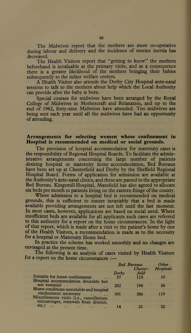 The Midwives report that the mothers are more co-operative during labour and delivery and the incidence of uterine inertia has decreased. The Health Visitors report that “getting to know” the mothers beforehand is invaluable at the primary visits, and as a consequence there is a greater likelihood of the mothers bringing their babies subsequently to the infant welfare centres. A Health Visitor also attends the Derby City Hospital ante-natal sessions to talk to the mothers about help which the Local Authority can provide after the baby is born. Special courses for midwives have been arranged by the Royal College of Midwives in Mothercraft and Relaxation, and up to the end of 1962, forty-nine Midwives have attended. Ten mid wives are being sent each year until all the midwives have had an opportunity of attending. Arrangements for selecting women whose confinement in Hospital is recommended on medical or social grounds. The provision of hospital accommodation for maternity cases is the responsibility of Regional Hospital Boards. To facilitate the admin- istrative arrangements concerning the large number of patients desiring hospital or maternity home accommodation, Bed Bureaux have been set up at Chesterfield and Derby by the Sheffield Regional Hospital Board. Forms of application for admission are available at the Authority’s ante-natal clinics, and these are passed to the appropriate Bed Bureau. Kingsmill Hospital, Mansfield has also agreed to allocate six beds per month to patients living on the eastern fringe of the county. Where admission to a hospital bed is recommended on medical grounds, this is sufficient to ensure invariably that a bed is made available providing arrangements are not left until the last moment. In most cases, however, applications are based on social need. Where insufficient beds are available for all applicants such cases are referred to this authority for a report on the home circumstances. In the light of that report, which is made after a visit to the patient’s home by one of the Health Visitors, a recommendation is made as to the necessity for a hospital or Maternity Home bed. In practice the scheme has worked smoothly and no changes are envisaged at the present time. The following is an analysis of cases visited by Health Visitors for a report on the home circumstances :— Suitable for home confinement Hospital accommodation desirable but Bed Bureaux Chester- Derby field Other Hospitals 57 115 10 not essential Home conditions unsuitable and hospital 282 196 26 confinement necessary Miscellaneous visits (i.e., cancellations miscarriages, removals from district. 301 386 119 etc.) 14 21 32
