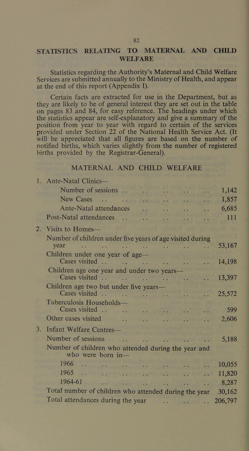 STATISTICS RELATING TO MATERNAL AND CHILD WELFARE Statistics regarding the Authority’s Maternal and Child Welfare Services are submitted annually to the Ministry of Health, and appear at the end of this report (Appendix I). Certain facts are extracted for use in the Department, but as they are likely to be of general interest they are set out in the table on pages 83 and 84, for easy reference. The headings under which the statistics appear are self-explanatory and give a summary of the position from year to year with regard to certain of the services provided under Section 22 of the National Health Service Act. (It will be appreciated that all figures are based on the number of notified births, which varies slightly from the number of registered births provided by the Registrar-General). MATERNAL AND CHILD WELFARE 1. Ante-Natal Clinics— Number of sessions .. .. .. .. .. 1,142 New Cases .. .. .. .. .. .. 1,857 Ante-Natal attendances .. .. .. .. 6,685 Post-Natal attendances .. .. .. .. .. Ill 2. Visits to Homes— Number of children under five years of age visited during year 53,167 Children under one year of age— Cases visited .. .. .. .. .. .. 14,198 Children age one year and under two years— Cases visited .. .. .. .. .. .. 13,397 Children age two but under five years— Cases visited .. .. .. .. .. .. 25,572 Tuberculosis Households— Cases visited .. .. .. .. .. .. 599 Other cases visited .. .. .. .. .. 2,606 3. Infant Welfare Centres— Number of sessions .. 5,188 Number of children who attended during the year and who were born in— 1966 10,055 1965 11,820 1964-61 8,287 Total number of children who attended during the year 30,162 Total attendances during the year .. .. .. 206,797