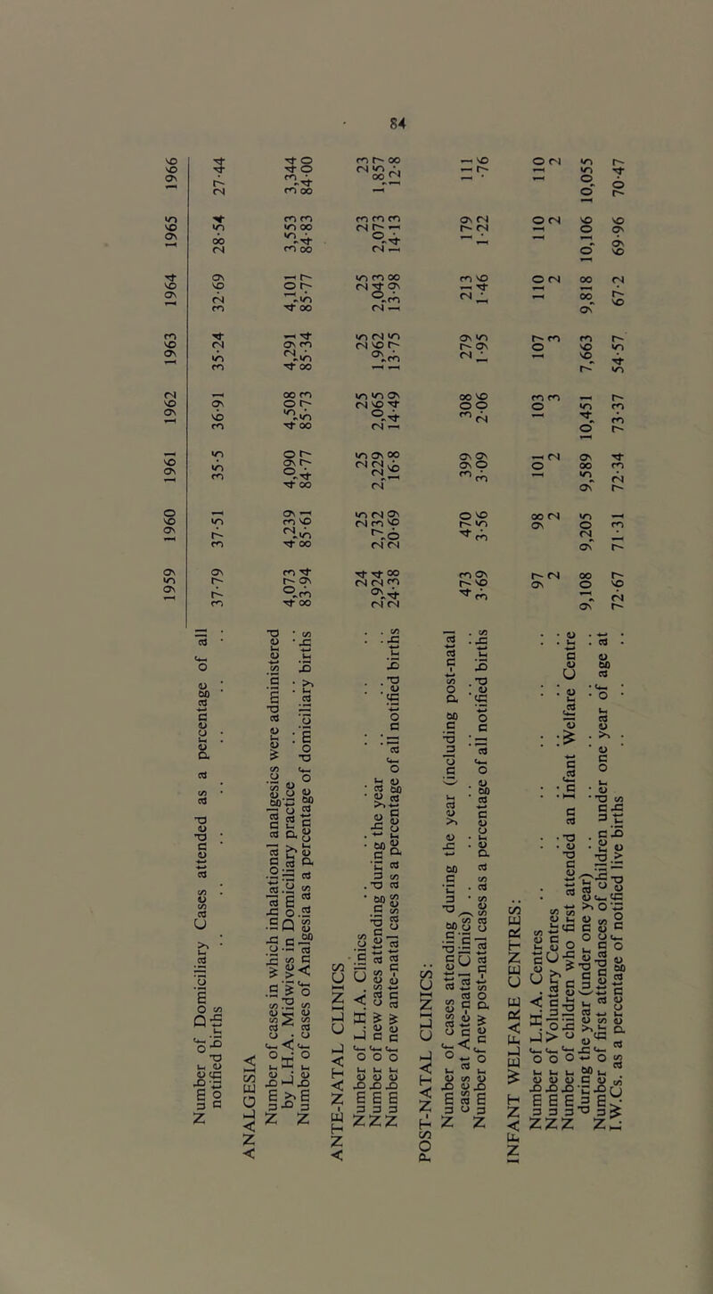 1959 1960 1961 1962 1963 1964 1965 1966 1 58 <n oo fs m ^ 00^^ CN m 00 ro m ro rn cn wo m oo CN r' ^ cb <N cn 00 CN ^ C7\ ^ r**- «n 00 VO o q- CN g qv CN ^•clO fO 00 CN 2 in CN in fN On m CN r- in m ■TO- 00 »—1 oo rro CO in Ov qs o r~ CN vb ..•o cn •TO- 00 fTO —1 wn O t-' in 0\ OO »n CO a\ r- ■TO- OO fN .•:; m CTO O' m m CO CTOrn'O •^6 cn ■TO- oo CN CTO ON CTO ^ ■TO- ^ oo q- r~ o\ CTO CTO CTO m Tf 00 CN CN ^ VO O r-J in r-* ^ r*- in o O o'^ r* ON CN OCN VO VO r*^ CN o qv •k ON o VO cn VO O CN 00 CN CN ^ 00 VO CTn in <n ON o VO in CN ^ VO^ in 00 VO m m , oo O in rn ^CN cn o' ON Ov ^ CN ON On O O oo <n in CN oC r-- O ^ 00 (N in in ON O m CN oC r- m Ov CN 00 r-* VO On O vp ^c^a «s CN On r- 0) 00 cd C 1) O Ut D a </) cd TD •o c o V cd U cd E O Q5 U o‘-^ •o ui a> occ *o s 2 3 C Z TD a> ’ V5 • >» s ’5 :E o •o </i ‘S e T3 Cd o 0 'o s  a, 2? Cd cd 2 G 0.8 ^ u c !3 O. Os rt «.a « .o o .5 •EQ S •E c “ .o •-< Cd *ri t/3 C 1 SJ< ■S o C/D JS 4> M O ^ M C) q/5 2 c/3 • ^ ai Cd o - ^ u-< <, «*-i ^ I-, u ^ ; <U q 1.^1 ^ z z z < . w . J3 . O . « « o a t-i i) CS 60 ■.-» a u u Ui <u a u .c , ■.-» . bO _c 'Eh 3 .T3 • 60 C U w4 U hJ < H < z t UI H z < c 1) “ rt nj 2 c CO I <L> U c/} Cd c ^ Cd ^ & U (U C c o o o kH IH kH <u u u kO JDX> SEE 3 3 3 zzz iS .x: H-f H.H ca c o a eo _c _3 T) c ca u x: .•o . 4> tc H-. o c u &0 ca c <u o ll u a oi U >-1 O kJ < H < z I H lyj O a 60 TO C u> •C • ^ 3 • v) »rt 1) mS s •E'c — •ox: c U 4J ^ TO ■S TO 4- TO H-. (/] TO O SCO. c- ^ o c “ O c/3 ^ s OX) E S E 3 0 3 a u U u 60 ca 8 • o <2 — ca u u • >« w u oi H Z u u UI Pi < .-1 m H Z < Ui z c C cd . .-o . . 4> •o c 4.) ■w ! cd CO (n V U( *-i fM C/3 -ti ^ « c ^ Uh O cU-f ^ C < S-o qls k4> o C^ C*-i O O o U Ui a> a> a> XiXiXi E E E 3 3 3 ZZZ 1> c o k. • u ■ O CO C X 3.^ . olo • E « 2-- « U c^ CC >> o'a o CO 2 c o o O Oc_ k. S o 2-0 « ^ a 60 O S ™ 3s c ^ U O c/3 ^ >> »- Cl CC o ■Hl Cd c/3 Cd c/3 iU