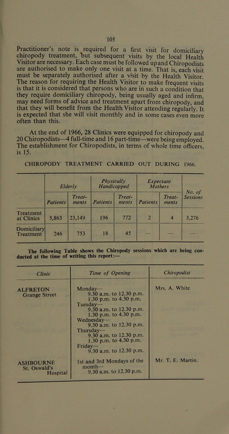 Practitioner’s note is required for a first visit for domiciliary chiropody treatment, “but subsequent visits by the local Health Visitor are necessary. Each case must be followed up and Chiropodists are authorised to make only one visit at a time. That is, each visit must be separately authorised after a visit by the Health Visitor. The reason for requiring the Health Visitor to make frequent visits is that it is considered that persons who are in such a condition that they require domiciliary chiropody, being usually aged and infirm, may need forms of advice and treatment apart from chiropody, and that they will benefit from the Health Visitor attending regularly. It is expected that she will visit monthly and in some cases even more often than this. At the end of 1966, 28 Clinics were equipped for chiropody and 20 Chiropodists—4 full-time and 16 part-time—were being employed. The establishment for Chiropodists, in terms of whole time officers, is 15. CHIROPODY TREATMENT CARRIED OUT DURING 1966. Elderly Physically Handicapped Expectant Mothers No. of Sessions Patients Treat- ments Patients Treat- ments Patients Treat- ments Treatment at Clinics 5,863 23,149 196 111 2 4 3,276 Domiciliary Treatment 246 753 18 45 — — — The following Table shows the Chiropody sessions which are being con- ducted at the time of writing this report;— Clinic Time of Opening Chiropodist ALFRETON Monday— Mrs. A. White Grange Street 9.30 a.m. to 12.30 p.m. 1.30 p.m. to 4.30 p.m. T uesday— 9.30 a.m. to 12.30 p.m. 1.30 p.m. to 4.30 p.m. Wednesday— 9.30 a.m. to 12.30 p.m. Thursday— 9.30 a.m. to 12.30 p.m. 1.30 p.m. to 4.30 p.m. Friday— 9.30 a.m. to 12.30 p.m. ASHBOURNE St. Oswald’s 1st and 3rd Mondays of the Mr. T. E. Martin. month— Hospital