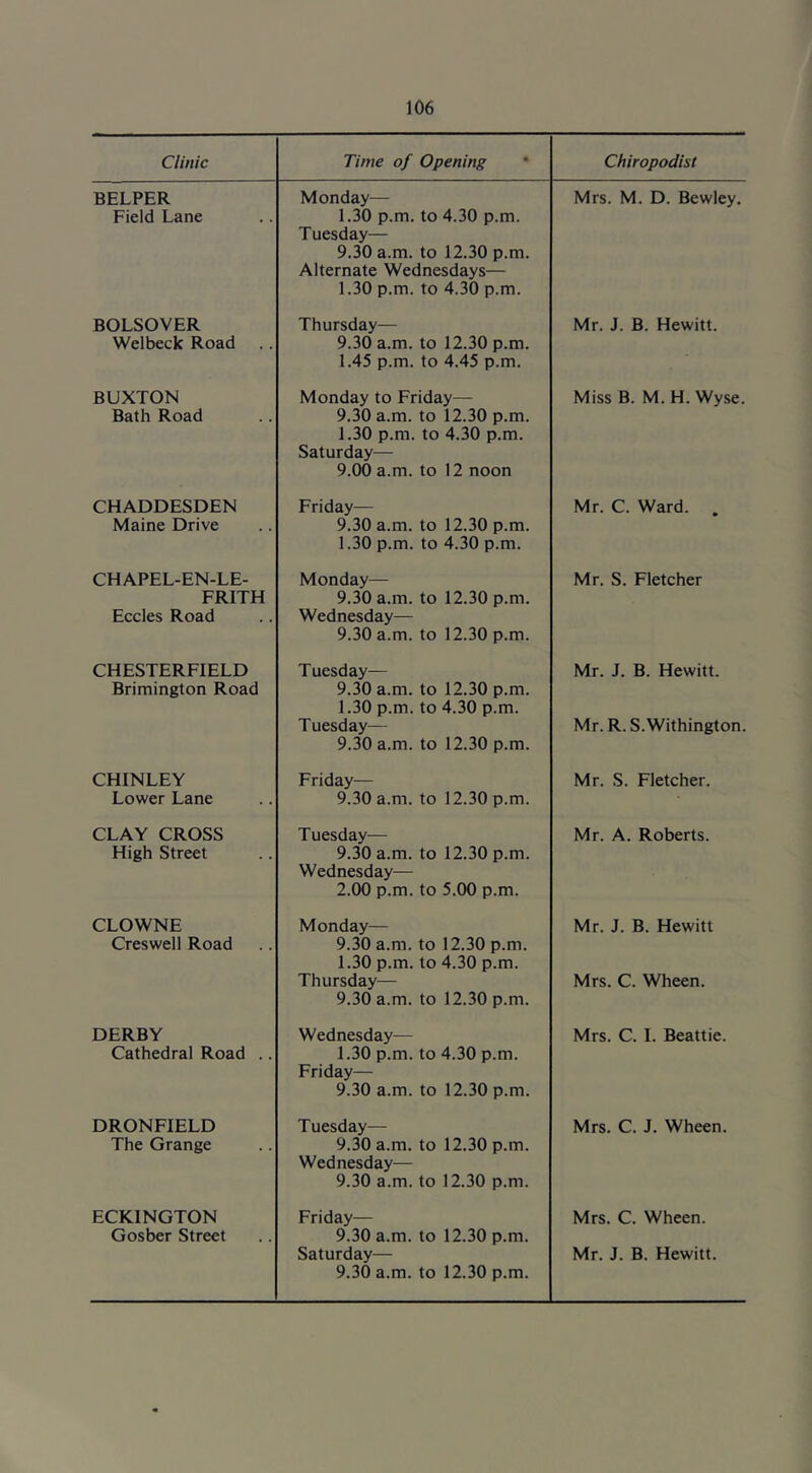 Clinic Time of Opening Chiropodist BELPER Field Lane Monday— 1.30 p.m. to 4.30 p.m. Tuesday— 9.30 a.m. to 12.30 p.m. Alternate Wednesdays— 1.30 p.m. to 4.30 p.m. Mrs. M. D. Bewley. BOLSOVER Welbeck Road Thursday— 9.30 a.m. to 12.30 p.m. 1.45 p.m. to 4.45 p.m. Mr. J. B. Hewitt. BUXTON Bath Road Monday to Friday— 9.30 a.m. to 12.30 p.m. 1.30 p.m. to 4.30 p.m. Saturday— 9.00 a.m. to 12 noon Miss B. M. H. Wyse. CHADDESDEN Maine Drive Friday— 9.30 a.m. to 12.30 p.m. 1.30 p.m. to 4.30 p.m. Mr. C. Ward. CHAPEL-EN-LE- FRITH Eccles Road Monday— 9.30 a.m. to 12.30 p.m. Wednesday— 9.30 a.m. to 12.30 p.m. Mr. S. Fletcher CHESTERFIELD Brimington Road Tuesday— 9.30 a.m. to 12.30 p.m. 1.30 p.m. to 4.30 p.m. T uesday— 9.30 a.m. to 12.30 p.m. Mr. J. B. Hewitt. Mr. R. S.Withington. CHINLEY Lower Lane Friday— 9.30 a.m. to 12.30 p.m. Mr. S. Fletcher. CLAY CROSS High Street Tuesday— 9.30 a.m. to 12.30 p.m. Wednesday— 2.00 p.m. to 5.00 p.m. Mr. A. Roberts. CLOWNE Creswell Road Monday— 9.30 a.m. to 12.30 p.m. 1.30 p.m. to 4.30 p.m. Thursday— 9.30 a.m. to 12.30 p.m. Mr. J. B. Hewitt Mrs. C. Wheen. DERBY Cathedral Road .. Wednesday— 1.30 p.m. to 4.30 p.m. Friday— 9.30 a.m. to 12.30 p.m. Mrs. C. 1. Beattie. DRONFIELD The Grange Tuesday— 9.30 a.m. to 12.30 p.m. Wednesday— 9.30 a.m. to 12.30 p.m. Mrs. C. J. Wheen. ECKINGTON Gosber Street Friday— 9.30 a.m. to 12.30 p.m. 9.30 a.m. to 12.30 p.m. Mrs. C. Wheen.