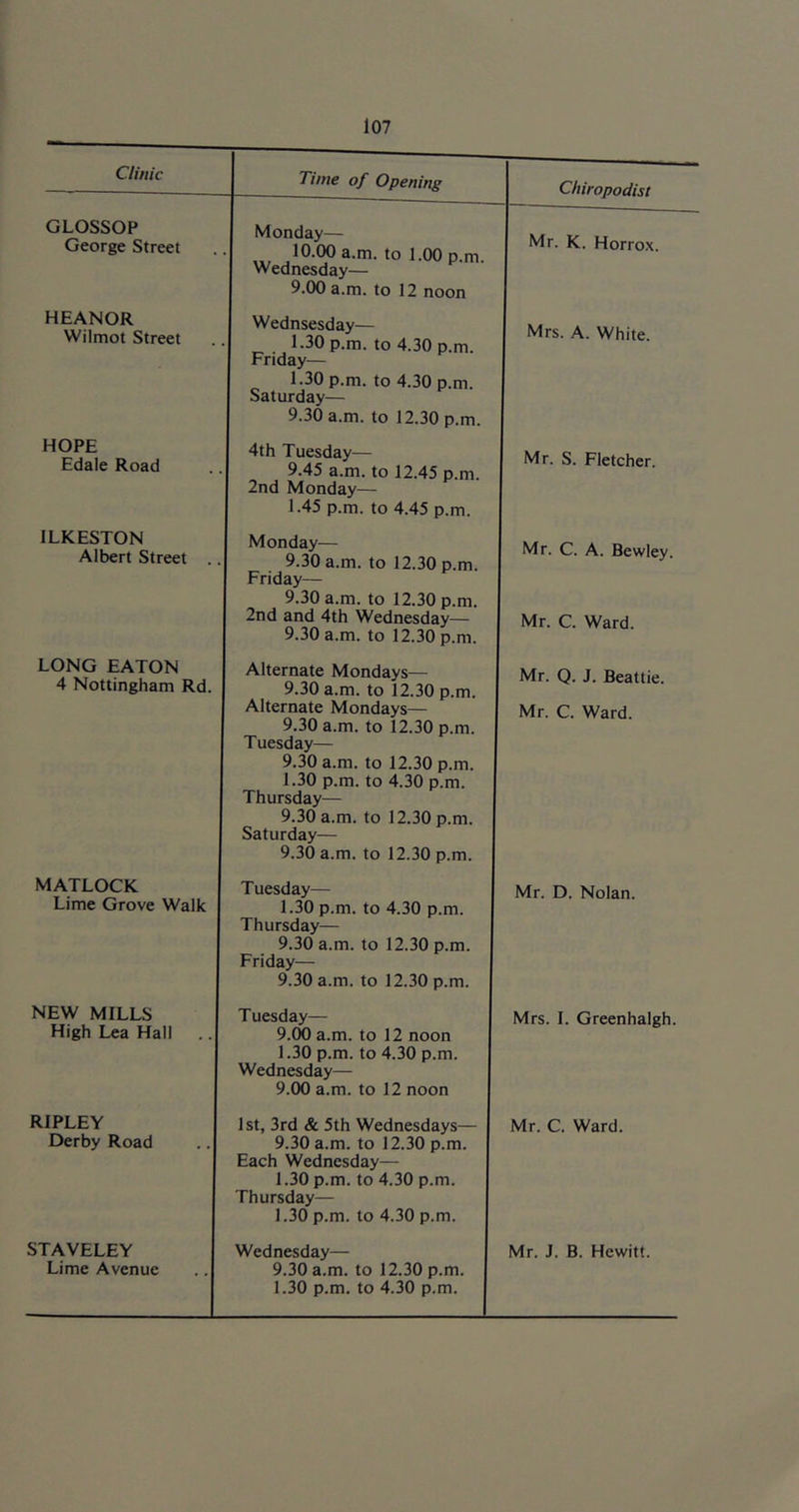 Clinic 1 Time of Opening Chiropodist I Mr. K. Horro.\. GLOSSOP George Street Monday— 10.00 a.m. to 1.00 p.m. Wednesday— 9.00 a.m. to 12 noon HEANOR Wilmot Street Wednsesday— 1.30 p.m. to 4.30 p.m. I Friday— 1.30 p.m. to 4.30 p.m. Saturday— 9.30 a.m. to 12.30 p.m. Mrs. A. White. HOPE Edale Road I 4th Tuesday— 9.45 a.m. to 12.45 p.m. 1 2nd Monday— 1.45 p.m. to 4.45 p.m. I Mr. S. Fletcher. ILKESTON Albert Street .. Monday— 9.30 a.m. to 12.30 p.m. 1 Friday— 9.30 a.m. to 12.30 p.m. 1 2nd and 4th Wednesday— 9.30 a.m. to 12.30 p.m. I Mr. C. A. Bewley. Mr. C. Ward. LONG EATON 4 Nottingham Rd. Alternate Mondays— 9.30 a.m. to 12.30 p.m. Alternate Mondays— 9.30 a.m. to 12.30 p.m. Tuesday— 9.30 a.m. to 12.30 p.m. 1.30 p.m. to 4.30 p.m. Thursday— 9.30 a.m. to 12.30 p.m. Saturday— 9.30 a.m. to 12.30 p.m. Mr. Q. J. Beattie. Mr. C. Ward. MATLOCK Lime Grove Walk Tuesday— I 1.30 p.m. to 4.30 p.m. Thursday— 9.30 a.m. to 12.30 p.m. Friday— 9.30 a.m. to 12.30 p.m. Mr. D. Nolan. NEW MILLS High Lea Hall T uesday— 9.00 a.m. to 12 noon 1.30 p.m. to 4.30 p.m. Wednesday— I 9.00 a.m. to 12 noon Mrs. I. Greenhalgh. RIPLEY Derby Road 1st, 3rd & 5th Wednesdays— 9.30 a.m. to 12.30 p.m. Each Wednesday— 1.30 p.m. to 4.30 p.m. Thursday— 1.30 p.m. to 4.30 p.m. Mr. C. Ward. Lime Avenue ..I 9.30 a.m. to 12.30 p.m. 1.30 p.m. to 4.30 p.m.