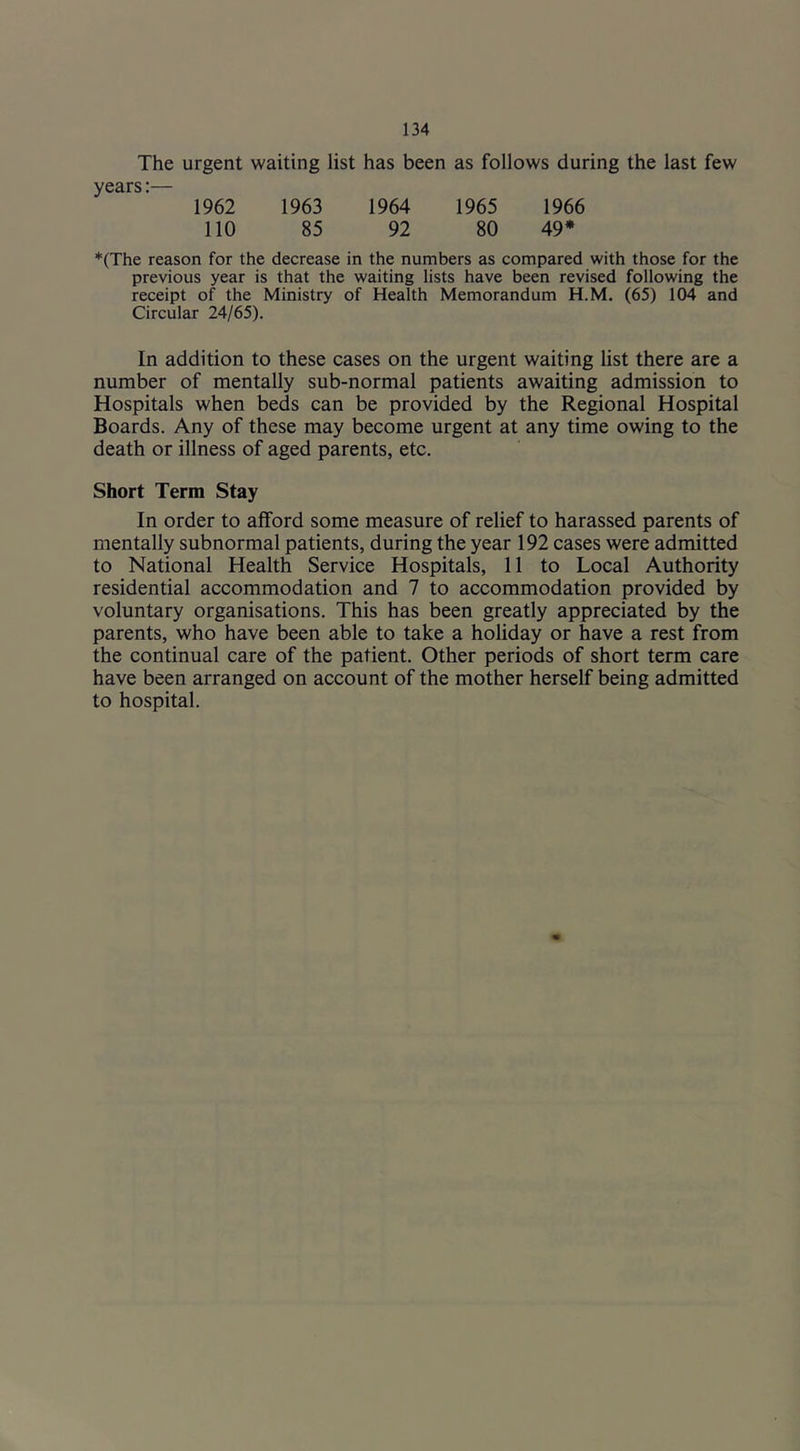 The urgent waiting list has been as follows during the last few years:— 1962 1963 1964 1965 1966 no 85 92 80 49* *(The reason for the decrease in the numbers as compared with those for the previous year is that the waiting lists have been revised following the receipt of the Ministry of Health Memorandum H.M. (65) 104 and Circular 24/65). In addition to these cases on the urgent waiting list there are a number of mentally sub-normal patients awaiting admission to Hospitals when beds can be provided by the Regional Hospital Boards. Any of these may become urgent at any time owing to the death or illness of aged parents, etc. Short Term Stay In order to afford some measure of relief to harassed parents of mentally subnormal patients, during the year 192 cases were admitted to National Health Service Hospitals, 11 to Local Authority residential accommodation and 7 to accommodation provided by voluntary organisations. This has been greatly appreciated by the parents, who have been able to take a holiday or have a rest from the continual care of the patient. Other periods of short term care have been arranged on account of the mother herself being admitted to hospital.