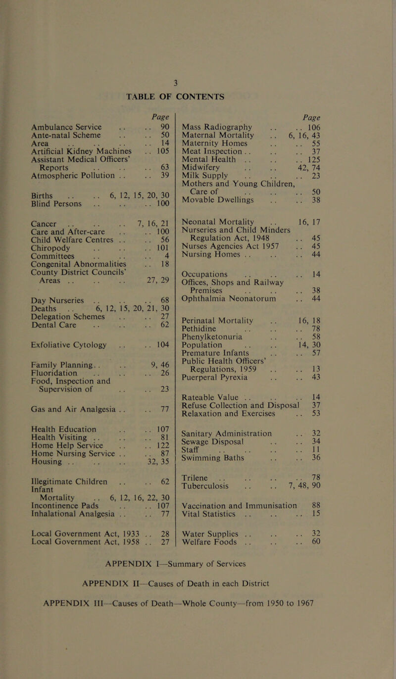 TABLE OF CONTENTS Page Ambulance Service .. .. 90 Ante-natal Scheme .. .. 50 Area .. .. .. .. 14 Artificial Kidney Machines .. 105 Assistant Medical Officers’ Reports .. 63 Atmospheric Pollution .. .. 39 Births .. .. 6, 12, 15, 20, 30 Blind Persons .. .. .. 100 Cancer .. .. .. 7, 16, 21 Care and After-care .. ..100 Child Welfare Centres .. .. 56 Chiropody .. ..101 Committees .. .. .. 4 Congenital Abnormalities 18 County District Councils’ Areas .. .. .. 27, 29 Day Nurseries .. .. .. 68 Deaths .. 6,12,15,20,21,30 Delegation Schemes .. . . 27 Dental Care .. .. .. 62 Exfoliative Cytology .. ..104 Family Planning.. .. 9,46 Fluoridation .. .. 26 Food, Inspection and Supervision of .. 23 Gas and Air Analgesia .. .. 77 Health Education .. ..107 Health Visiting .. .. ..81 Home Help Service .. ..122 Home Nursing Service .. .. 87 Housing .. .. .. 32, 35 Illegitimate Children .. 62 Infant Mortality .. 6,12,16,22,30 Incontinence Pads ..107 Inhalational Analgesia .. .. 77 Local Government Act, 1933 .. 28 Local Government Act, 1958 .. 27 Mass Radiography Page . 106 Maternal Mortality .. 6, 16, 43 Maternity Homes . 55 Meat Inspection .. . 37 Mental Health .. . 125 Midwifery 42, 74 Milk Supply . 23 Mothers and Young Children, Care of . 50 Movable Dwellings . 38 Neonatal Mortality 16, 17 Nurseries and Child Minders Regulation Act, 1948 . 45 Nurses Agencies Act 1957 . 45 Nursing Homes .. . 44 Occupations . 14 Offices, Shops and Railway Premises . 38 Ophthalmia Neonatorum . 44 Perinatal Mortality 16, 18 Pethidine . 78 Phenylketonuria . 58 Population 14, 30 Premature Infants . 57 Public Health Officers’ Regulations, 1959 . 13 Puerperal Pyrexia . 43 Rateable Value . . . 14 Refuse Collection and Disposal 37 Relaxation and Exercises . 53 Sanitary Administration . 32 Sewage Disposal . 34 Staff . 11 Swimming Baths . 36 Trilene . 78 Tuberculosis .. .. 7, 48, 90 Vaccination and Immunisation 88 Vital Statistics .. . 15 Water Supplies .. . 32 Welfare Foods .. . 60 APPENDIX 1—Summary of Services APPENDIX II—Causes of Death in each District APPENDIX III—Causes of Death—Whole County—from 1950 to 1967