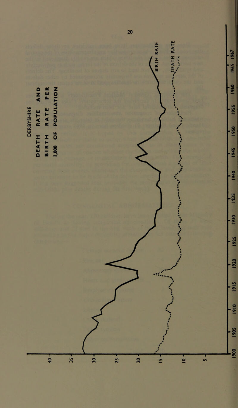 OF POPULATION