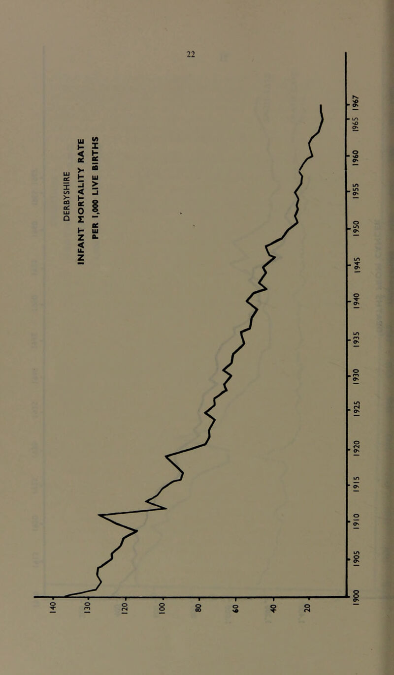 INFANT MORTALITY RATE