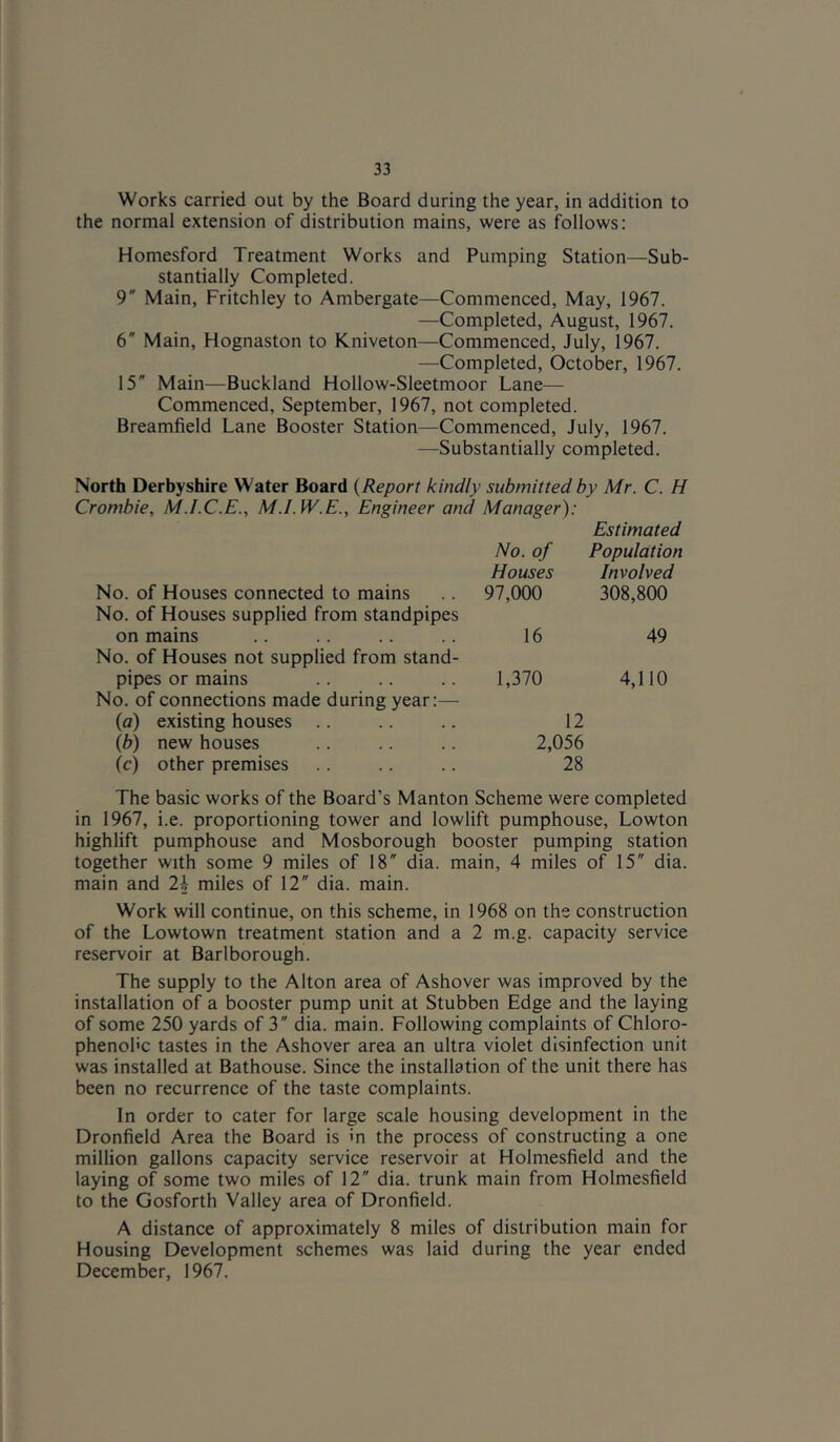 Works carried out by the Board during the year, in addition to the normal extension of distribution mains, were as follows: Homesford Treatment Works and Pumping Station—Sub- stantially Completed. 9* Main, Fritchley to Ambergate—Commenced, May, 1967. —Completed, August, 1967. 6* Main, Hognaston to Kniveton—Commenced, July, 1967. —Completed, October, 1967. 15' Main—Buckland Hollow-Sleetmoor Lane— Commenced, September, 1967, not completed. Breamfield Lane Booster Station—Commenced, July, 1967. —Substantially completed. North Derbyshire Water Board {Report kindly submitted by Mr. C. H Crombie, M.I.C.E., M.I.W.E., Engineer and Manager): Estimated No. of Population Houses Involved No. of Houses connected to mains 97,000 308,800 No. of Houses supplied from standpipes on mains 16 49 No. of Houses not supplied from stand- pipes or mains 1,370 4,110 No. of connections made during year:— (o) existing houses .. 12 {b) new houses 2,056 (c) other premises 28 The basic works of the Board’s Manton Scheme were completed in 1967, i.e. proportioning tower and lowlift pumphouse, Lowton highlift pumphouse and Mosborough booster pumping station together with some 9 miles of 18 dia. main, 4 miles of 15 dia. main and 2h miles of 12 dia. main. Work will continue, on this scheme, in 1968 on the construction of the Lowtown treatment station and a 2 m.g. capacity service reservoir at Barlborough. The supply to the Alton area of Ashover was improved by the installation of a booster pump unit at Stubben Edge and the laying of some 250 yards of 3 dia. main. Following complaints of Chloro- phenohc tastes in the Ashover area an ultra violet disinfection unit was installed at Bathouse. Since the installation of the unit there has been no recurrence of the taste complaints. In order to cater for large scale housing development in the Dronfield Area the Board is in the process of constructing a one million gallons capacity service reservoir at Holmesfield and the laying of some two miles of 12 dia. trunk main from Holmesfield to the Gosforth Valley area of Dronfield. A distance of approximately 8 miles of distribution main for Housing Development schemes was laid during the year ended December, 1967.