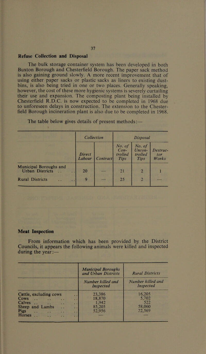 Refuse Collection and Disposal The bulk, storage container system has been developed in both Buxton Borough and Chesterfield Borough. The paper sack method is also gaining ground slowly. A more recent improvement that of using either paper sacks or plastic sacks as liners to existing dust- bins, is also being tried in one or two places. Generally speaking, however, the cost of these more hygienic systems is severely curtailing their use and expansion. The composting plant being installed by Chesterfield R.D.C. is now expected to be completed in 1968 due to unforeseen delays in construction. The extension to the Chester- field Borough incineration plant is also due to be completed in 1968. The table below gives details of present methods;— Collection Disposal Direct Labour Contract No. of Con- trolled Tips No. of Uncon- trolled Tips Destruc- tor Works Municipal Boroughs and Urban Districts 20 — 21 2 1 Rural Districts 9 — 25 2 — Meat Inspection From information which has been provided by the District Councils, it appears the following animals were killed and inspected during the year:— Municipal Boroughs and Urban Districts Rural Districts Number killed and Inspected Number killed and Inspected Cattle, excluding cows 23,386 16,205 Cows 18,870 5,702 Calves .. 1,942 522 Sheep and Lambs 85,205 58,060 Pigs 52,956 22,569 Horses ..