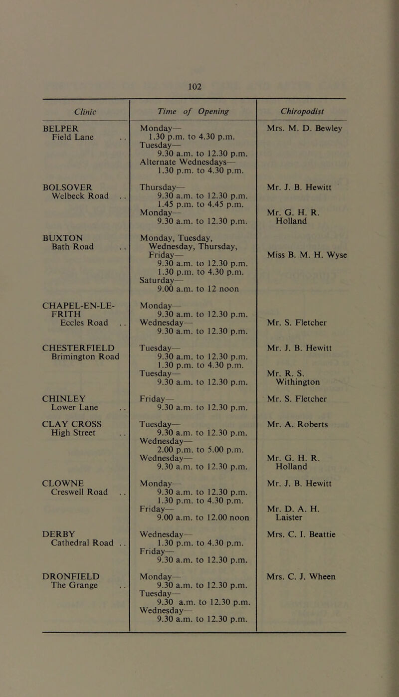 Clinic Time of Opening Chiropodist BELPER Monday— Mrs. M. D. Bewley Field Lane 1.30 p.m. to 4.30 p.m. Tuesday— 9.30 a.m. to 12.30 p.m. Alternate Wednesdays— 1.30 p.m. to 4.30 p.m. BOLSOVER Thursday— Mr. J. B. Hewitt Welbeck Road 9.30 a.m. to 12.30 p.m. 1.45 p.m. to 4.45 p.m. Monday— Mr. G. H. R. 9.30 a.m. to 12.30 p.m. Holland BUXTON Monday, Tuesday, Bath Road Wednesday, Thursday, Friday— 9.30 a.m. to 12.30 p.m. 1.30 p.m. to 4.30 p.m. Saturday— 9.00 a.m. to 12 noon Miss B. M. H. Wysc CHAPEL-EN-LE- Monday— FRITH 9.30 a.m. to 12.30 p.m. Eccles Road Wednesday— 9.30 a.m. to 12.30 p.m. Mr. S. Fletcher CHESTERFIELD T uesday— Mr. J. B. Hewitt Brimington Road 9.30 a.m. to 12.30 p.m. 1.30 p.m. to 4.30 p.m. T uesday— Mr. R. S. 9.30 a.m. to 12.30 p.m. Withington CHINLEY Friday— Mr. S. Fletcher Lower Lane 9.30 a.m. to 12.30 p.m. CLAY CROSS T uesday— Mr. A. Roberts High Street 9.30 a.m. to 12.30 p.m. Wednesday— 2.00 p.m. to 5.00 p.m. Wednesday— Mr. G. H. R. 9.30 a.m. to 12.30 p.m. Holland CLOWNE Monday— Mr. J. B. Hewitt Creswell Road 9.30 a.m. to 12.30 p.m. 1.30 p.m. to 4.30 p.m. Friday— Mr. D. A. H. 9.00 a.m. to 12.00 noon Laister DERBY Wednesday— Mrs. C. I. Beattie Cathedral Road .. 1.30 p.m. to 4.30 p.m. Friday— 9.30 a.m. to 12.30 p.m. DRONFIELD Monday— Mrs. C. J. Whecn The Grange 9.30 a.m. to 12.30 p.m. Tuesday— 9.30 a.m. to 12.30 p.m. Wednesday—
