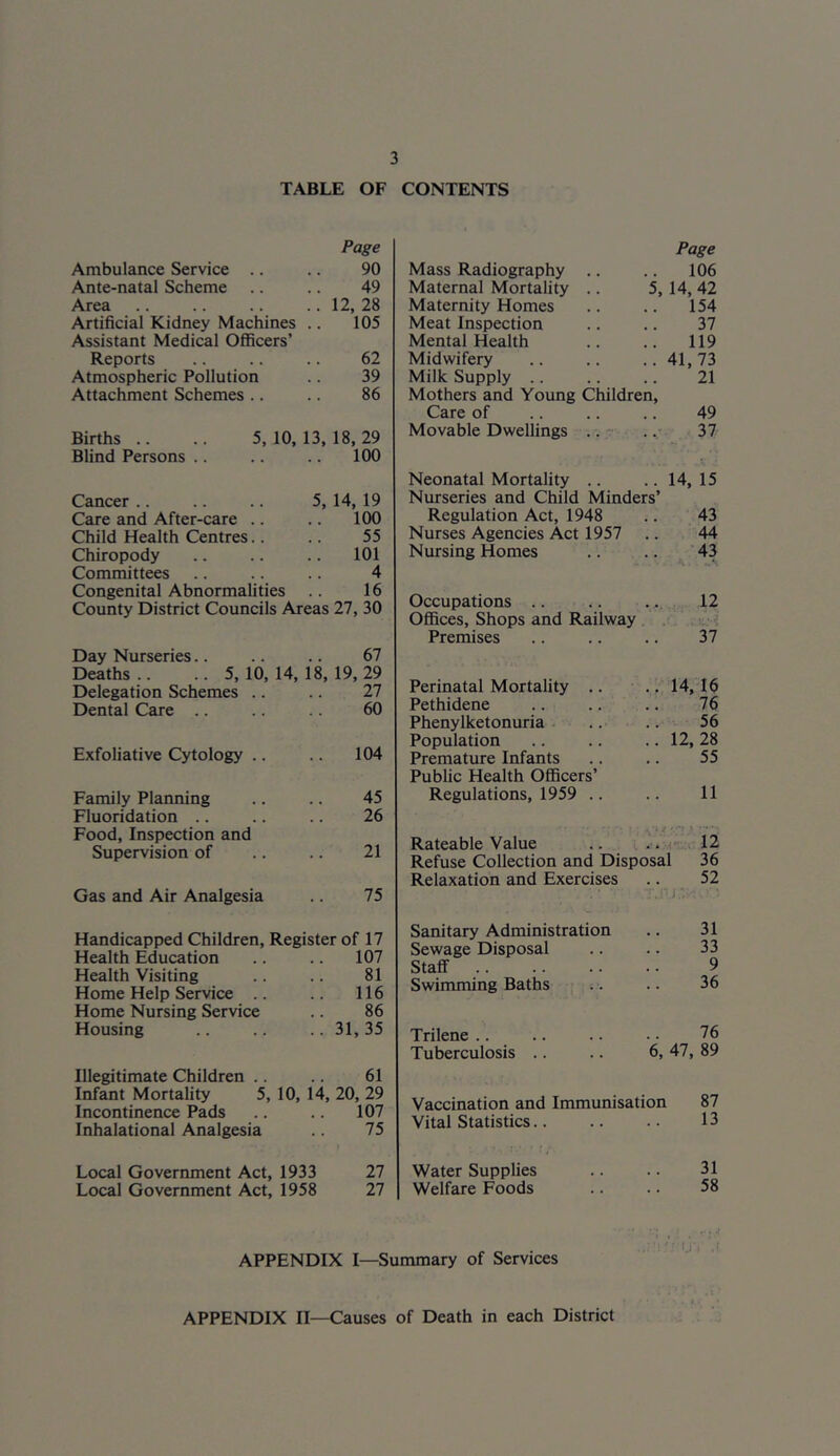 TABLE OF CONTENTS Page Ambulance Service .. .. 90 Ante-natal Scheme .. .. 49 Area .. .. .. .. 12, 28 Artificial Kidney Machines .. 105 Assistant Medical Officers’ Reports .. .. 62 Atmospheric Pollution .. 39 Attachment Schemes .. .. 86 Births .. .. 5,10,13,18,29 Blind Persons .. .. .. 100 Cancer .. .. 5, 14, 19 Care and After-care .. .. 100 Child Health Centres.. 55 Chiropody .. .. .. 101 Committees .. .. 4 Congenital Abnormalities 16 County District Councils Areas 27, 30 Day Nurseries.. .. .. 67 Deaths.. .. 5,10,14,18,19,29 Delegation Schemes .. .. 27 Dental Care .. 60 Exfoliative Cytology .. .. 104 Family Planning .. .. 45 Fluoridation .. .. .. 26 Food, Inspection and Supervision of .. .. 21 Gas and Air Analgesia .. 75 Handicapped Children, Register of 17 Health Education .. .. 107 Health Visiting .. 81 Home Help Service .. .. 116 Home Nursing Service .. 86 Housing .. .. .. 31, 35 Illegitimate Children .. .. 61 Infant Mortality 5, 10, 14, 20, 29 Incontinence Pads .. .. 107 Inhalational Analgesia .. 75 Local Government Act, 1933 27 Local Government Act, 1958 27 Mass Radiography .. Page 106 Maternal Mortality .. 5, 14, 42 Maternity Homes 154 Meat Inspection 37 Mental Health 119 Midwifery 41,73 Milk Supply .. 21 Mothers and Young Children, Care of 49 Movable Dwellings .. 37 Neonatal Mortality .. 14, 15 Nurseries and Child Minders’ Regulation Act, 1948 43 Nurses Agencies Act 1957 44 Nursing Homes 43 Occupations .. 12 Offices, Shops and Railway Premises 37 Perinatal Mortality .. ., 14,16 Pethidene .. .. .. 76 Phenylketonuria. .. .. 56 Population .. .. .. 12, 28 Premature Infants .. .. 55 Public Health Officers’ Regulations, 1959 .. .. 11 ' '/•f.V **' Rateable Value .. 12 Refuse Collection and Disposal 36 Relaxation and Exercises .. 52 Sanitary Administration .. 31 Sewage Disposal .. .. 33 Staff 9 Swimming Baths .. .. 36 Trilene .. .. .. • • 76 Tuberculosis .. .. 6, 47, 89 Vaccination and Immunisation 87 Vital Statistics 13 Water Supplies .. 31 Welfare Foods .. .. 58 APPENDIX I—Summary of Services APPENDIX II—Causes of Death in each District