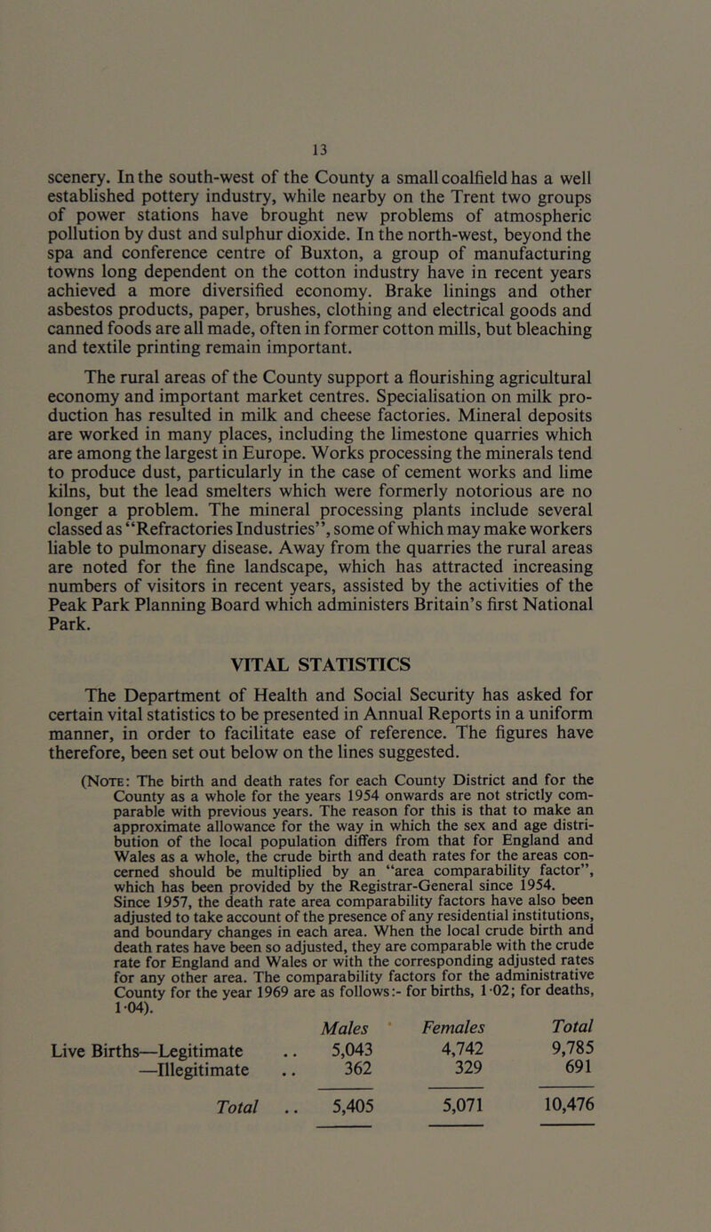 scenery. In the south-west of the County a small coalfield has a well established pottery industry, while nearby on the Trent two groups of power stations have brought new problems of atmospheric pollution by dust and sulphur dioxide. In the north-west, beyond the spa and conference centre of Buxton, a group of manufacturing towns long dependent on the cotton industry have in recent years achieved a more diversified economy. Brake linings and other asbestos products, paper, brushes, clothing and electrical goods and canned foods are all made, often in former cotton mills, but bleaching and textile printing remain important. The rural areas of the County support a flourishing agricultural economy and important market centres. Specialisation on milk pro- duction has resulted in milk and cheese factories. Mineral deposits are worked in many places, including the limestone quarries which are among the largest in Europe. Works processing the minerals tend to produce dust, particularly in the case of cement works and hme kilns, but the lead smelters which were formerly notorious are no longer a problem. The mineral processing plants include several classed as “Refractories Industries”, some of which may make workers liable to pulmonary disease. Away from the quarries the rural areas are noted for the fine landscape, which has attracted increasing numbers of visitors in recent years, assisted by the activities of the Peak Park Planning Board which administers Britain’s first National Park. VITAL STATISTICS The Department of Health and Social Security has asked for certain vital statistics to be presented in Annual Reports in a uniform manner, in order to facilitate ease of reference. The figures have therefore, been set out below on the lines suggested. (Note: The birth and death rates for each County District and for the County as a whole for the years 1954 onwards are not strictly com- parable with previous years. The reason for this is that to make an approximate allowance for the way in which the sex and age distri- bution of the local population differs from that for England and Wales as a whole, the crude birth and death rates for the areas con- cerned should be multiplied by an “area comparability factor”, which has been provided by the Registrar-General since 1954. Since 1957, the death rate area comparability factors have also been adjusted to take account of the presence of any residential institutions, and boundary changes in each area. When the local crude birth and death rates have been so adjusted, they are comparable with the crude rate for England and Wales or with the corresponding adjusted rates for any other area. The comparability factors for the administrative County for the year 1969 are as followsfor births, 1 02; for deaths, 104). Live Births—Legitimate —Illegitimate Males ' Females Total 5,043 4,742 9,785 362 329 691