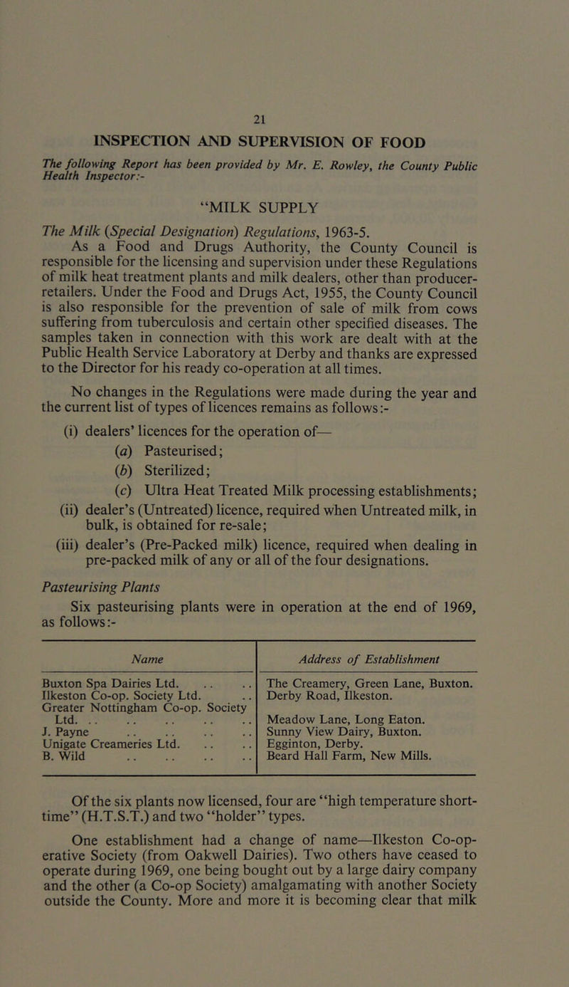 INSPECTION AND SUPERVISION OF FOOD The following Report has been provided by Mr. E. Rowley, the County Public Health Inspector:- “MILK SUPPLY The Milk {Special Designation) Regulations, 1963-5. As a Food and Drugs Authority, the County Council is responsible for the licensing and supervision under these Regulations of milk heat treatment plants and milk dealers, other than producer- retailers. Under the Food and Drugs Act, 1955, the County Council is also responsible for the prevention of sale of milk from cows suffering from tuberculosis and certain other specified diseases. The samples taken in connection with this work are dealt with at the Public Health Service Laboratory at Derby and thanks are expressed to the Director for his ready co-operation at all times. No changes in the Regulations were made during the year and the current list of types of licences remains as follows ;- (i) dealers’ licences for the operation of— {a) Pasteurised; {b) Sterilized; (c) Ultra Heat Treated Milk processing establishments; (ii) dealer’s (Untreated) licence, required when Untreated milk, in bulk, is obtained for re-sale; (iii) dealer’s (Pre-Packed milk) licence, required when dealing in pre-packed milk of any or all of the four designations. Pasteurising Plants Six pasteurising plants were in operation at the end of 1969, as follows :- Name Buxton Spa Dairies Ltd. Ilkeston Co-op. Society Ltd. Greater Nottingham Co-op. Society Ltd J. Payne Unigate Creameries Ltd. B. Wild Address of Establishment The Creamery, Green Lane, Buxton. Derby Road, Ilkeston. Meadow Lane, Long Eaton. Sunny View Dairy, Buxton. Egginton, Derby. Beard Hall Farm, New Mills. Of the six plants now licensed, four are “high temperature short- time’’ (H.T.S.T.) and two “holder” types. One establishment had a change of name—Ilkeston Co-op- erative Society (from Oakwell Dairies). Two others have ceased to operate during 1969, one being bought out by a large dairy company and the other (a Co-op Society) amalgamating with another Society outside the County. More and more it is becoming clear that milk