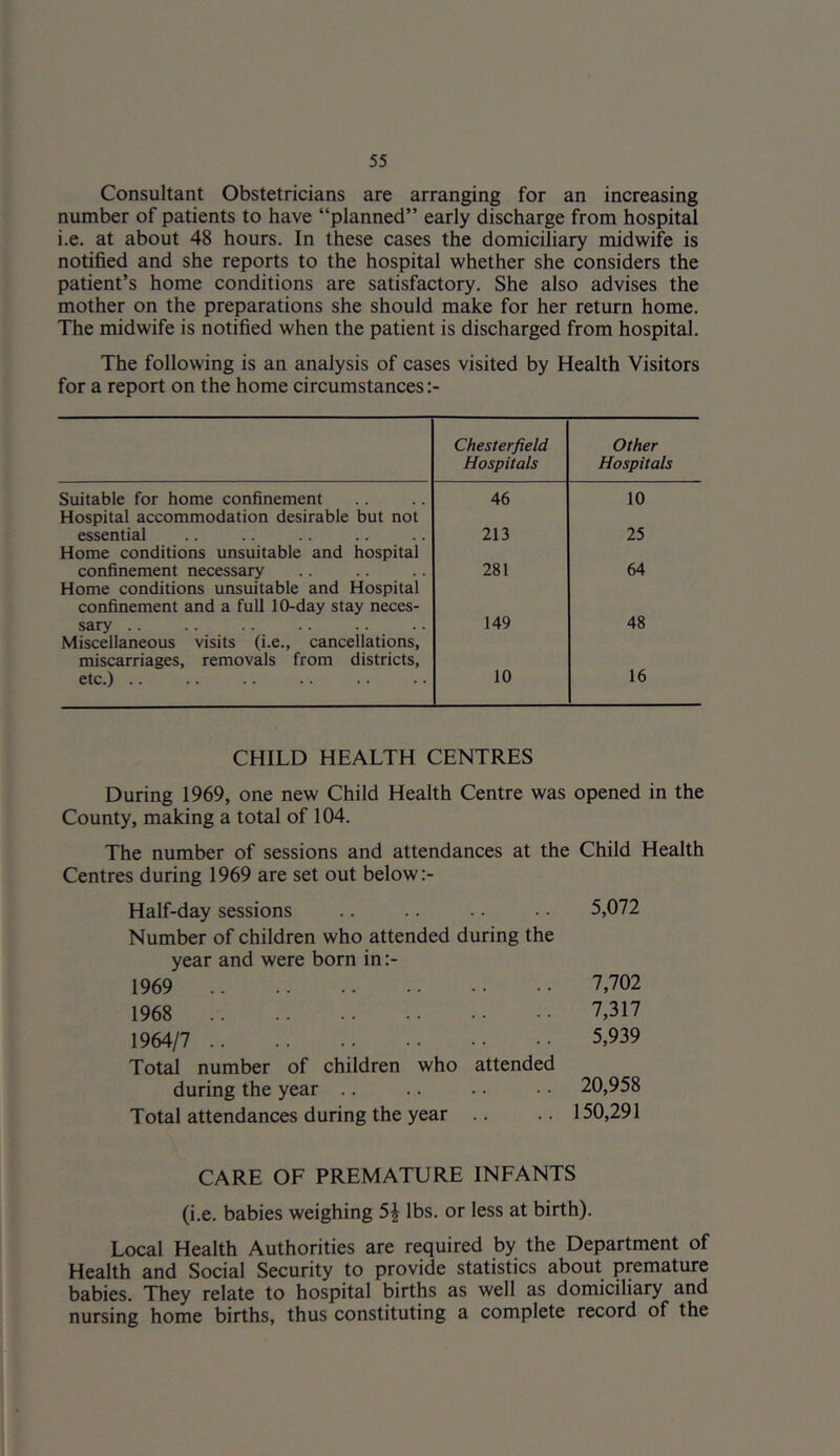 Consultant Obstetricians are arranging for an increasing number of patients to have “planned” early discharge from hospital i.e. at about 48 hours. In these cases the domiciliary midwife is notified and she reports to the hospital whether she considers the patient’s home conditions are satisfactory. She also advises the mother on the preparations she should make for her return home. The midwife is notified when the patient is discharged from hospital. The following is an analysis of cases visited by Health Visitors for a report on the home circumstances Chesterfield Hospitals Other Hospitals Suitable for home confinement Hospital accommodation desirable but not 46 10 essential Home conditions unsuitable and hospital 213 25 confinement necessary Home conditions unsuitable and Hospital confinement and a full 10-day stay neces- 281 64 sary .. .. .. .. .. Miscellaneous visits (i.e., cancellations, miscarriages, removals from districts, 149 48 etc.) .. 10 16 CHILD HEALTH CENTRES During 1969, one new Child Health Centre was opened in the County, making a total of 104. The number of sessions and attendances at the Child Health Centres during 1969 are set out below:- Half-day sessions Number of children who attended during the year and were born in :- 5,072 1969 7,702 1968 7,317 1964/7 Total number of children who attended 5,939 during the year .. 20,958 Total attendances during the year .. 150,291 CARE OF PREMATURE INFANTS (i.e. babies weighing 5^ lbs. or less at birth). Local Health Authorities are required by the Department of Health and Social Security to provide statistics about premature babies. They relate to hospital births as well as domiciliary and nursing home births, thus constituting a complete record of the