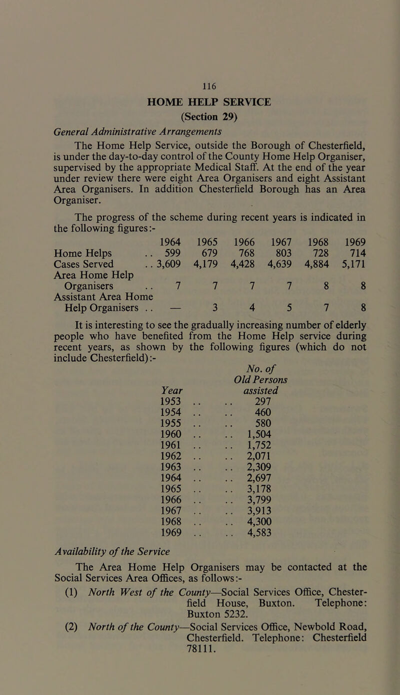 HOME HELP SERVICE (Section 29) General Administrative Arrangements The Home Help Service, outside the Borough of Chesterfield, is under the day-to-day control of the County Home Help Organiser, supervised by the appropriate Medical Staff. At the end of the year under review there were eight Area Organisers and eight Assistant Area Organisers. In addition Chester&ld Borough has an Area Organiser. The progress of the scheme during recent years is indicated in the following figures 1964 1965 1966 1967 1968 1969 Home Helps .. 599 679 768 803 728 714 Cases Served .. 3,609 4,179 4,428 4,639 4,884 5,171 Area Home Help Organisers .. 7 7 7 7 8 8 Assistant Area Home Help Organisers .. — 3 4 5 7 8 It is interesting to see the gradually increasing number of elderly people who have benefited from the Home Help service during recent years, as shown by the following figures (which do not include Chesterfield) No. of Old Persons Year assisted 1953 .. 297 1954 .. 460 1955 .. 580 1960 .. .. 1,504 1961 .. .. 1,752 1962 .. 2,071 1963 .. .. 2,309 1964 .. .. 2,697 1965 .. .. 3,178 1966 .. .. 3,799 1967 .. .. 3,913 1968 .. .. 4,300 1969 .. .. 4,583 Availability of the Service The Area Home Help Organisers may be contacted at the Social Services Area Offices, as follows ;- (1) North West of the County—Social Services Office, Chester- field House, Buxton. Telephone: Buxton 5232. (2) North of the County—Social Services Office, Newbold Road, Chesterfield. Telephone: Chesterfield 78111.