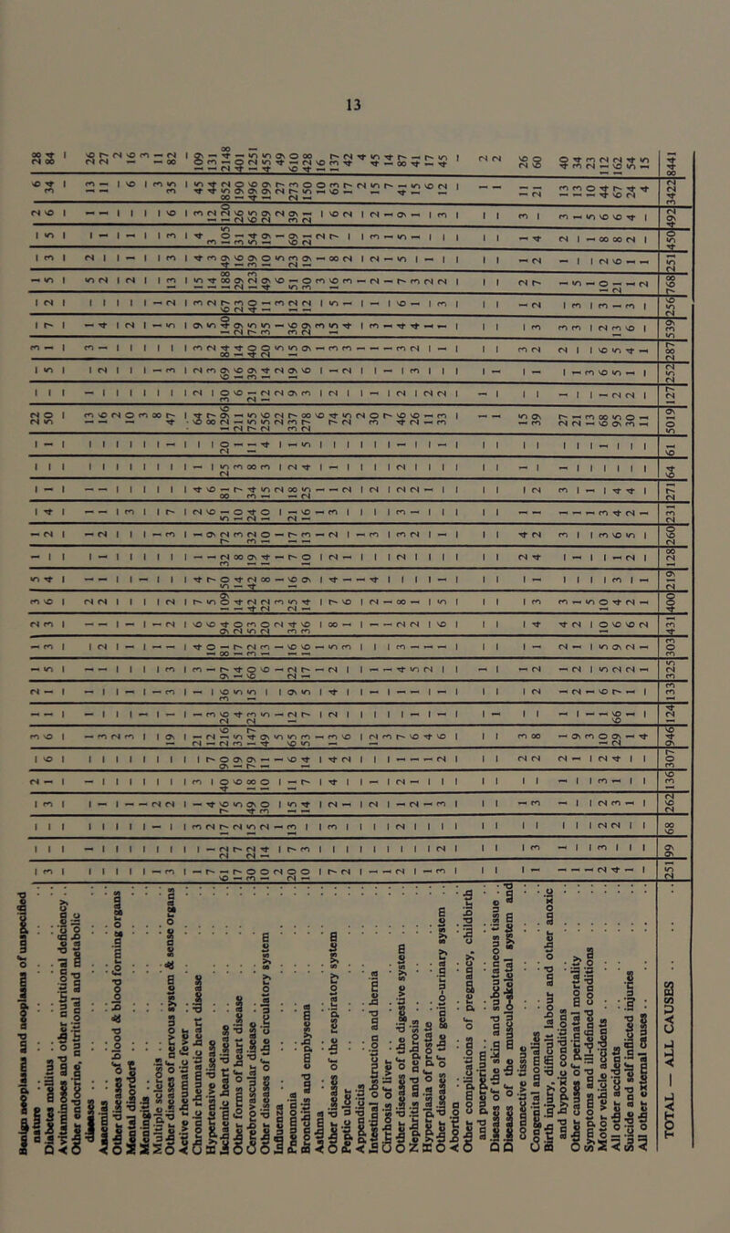 Benign neoplasm* and neoplasms of unspecified
