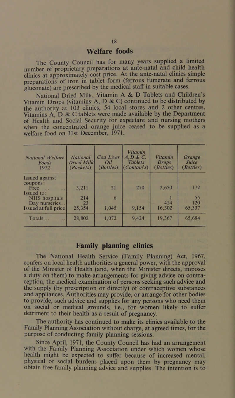 Welfare foods The County Council has for many years supplied a limited number of proprietary preparations at ante-natal and child health clinics at approximately cost price. At the ante-natal clinics simple preparations of iron in tablet form (ferrous fumerate and ferrous gluconate) are prescribed by the medical staff in suitable cases. National Dried Milk, Vitamin A & D Tablets and Children’s Vitamin Drops (vitamins A, D & C) continued to be distributed by the authority at 103 clinics, 54 local stores and 2 other centres. Vitamins A, D & C tablets were made available by the Department of Health and Social Security for expectant and nursing mothers when the concentrated orange juice ceased to be supplied as a welfare food on 31st December, 1971. National Welfare Foods 1972 National Dried Milk (Packets) Cod Liver Oil (Bottles) Vitamin A,D & C. Tablets {Contain's) Vitamin Drops (Bottles) Orange Juice (Bottles) Issued against coupons: Free 3,211 21 270 2,650 172 Issued to: NHS hospitals Day nurseries. . Issued at full price 214 23 25,354 6 1,045 9,154 1 414 16,302 55 120 65,337 Totals .. 28,802 1,072 9,424 19,367 65,684 Family planning clinics The National Health Service (Family Planning) Act, 1967, confers on local health authorities a general power, with the approval of the Minister of Health (and, when the Minister directs, imposes a duty on them) to make arrangements for giving advice on contra- ception, the medical examination of persons seeking such advice and the supply (by prescription or directly) of contraceptive substances and appliances. Authorities may provide, or arrange for other bodies to provide, such advice and supplies for any persons who need them on social or medical grounds, i.e., for women likely to suffer detriment to their health as a result of pregnancy. The authority has continued to make its clinics available to the Family Planning Association without charge, at agreed times, for the purpose of conducting family planning sessions. Since April, 1971, the County Council has had an arrangement with the Family Planning Association under which women whose health might be expected to suffer because of increased mental, physical or social burdens placed upon them by pregnancy may obtain free family planning advice and supplies. The intention is to