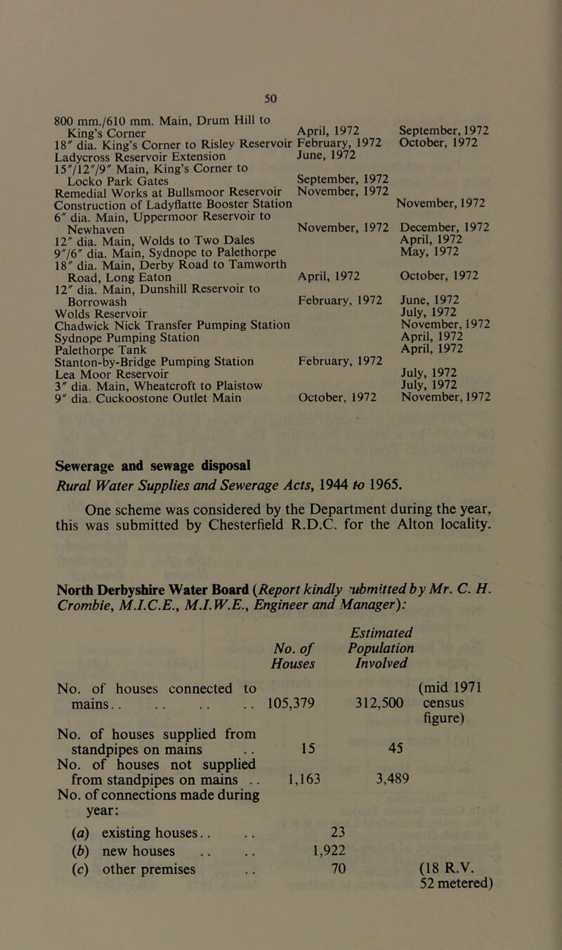 800 mm./610 mm. Main, Drum Hill to King’s Corner April, 1972 18 dia. King’s Corner to Risley Reservoir February, 1972 Ladycross Reservoir Extension June, 1972 1571279 Main, King’s Corner to Locko Park Gates September, 1972 Remedial Works at Bullsmoor Reservoir November, 1972 Construction of Ladyflatte Booster Station 6 dia. Main, Uppermoor Reservoir to Newhaven November, 1972 12 dia. Main, Wolds to Two Dales 9/6 dia. Main, Sydnope to Palethorpe 18 dia. Main, Derby Road to Tamworth Road, Long Eaton April, 1972 12 dia. Main, Dunshill Reservoir to Borrowash February, 1972 Wolds Reservoir Chadwick Nick Transfer Pumping Station Sydnope Pumping Station Palethorpe Tank Stanton-by-Bridge Pumping Station February, 1972 Lea Moor Reservoir 3 dia. Main, Wheatcroft to Plaistow 9 dia. Cuckoostone Outlet Main October, 1972 September, 1972 October, 1972 November, 1972 December, 1972 April, 1972 May, 1972 October, 1972 June, 1972 July, 1972 November, 1972 April, 1972 April, 1972 July, 1972 July, 1972 November, 1972 Sewerage and sewage disposal Rural Water Supplies and Sewerage Acts, 1944 to 1965. One scheme was considered by the Department during the year, this was submitted by Chesterfield R.D.C. for the Alton locality. North Derbyshire Water Board (Report kindly ubmitted by Mr. C. H. Crombie, M.I.C.E., M.I.W.E., Engineer and Manager): No. of houses connected to mains No. of houses supplied from standpipes on mains No. of houses not supplied from standpipes on mains .. No. of connections made during year: Estimated No. of Population Houses Involved (mid 1971 105,379 312,500 census figure) 15 45 1,163 3,489 (a) existing houses.. 23 (b) new houses 1,922 (c) other premises 70 (18 R.V. 52 metered)