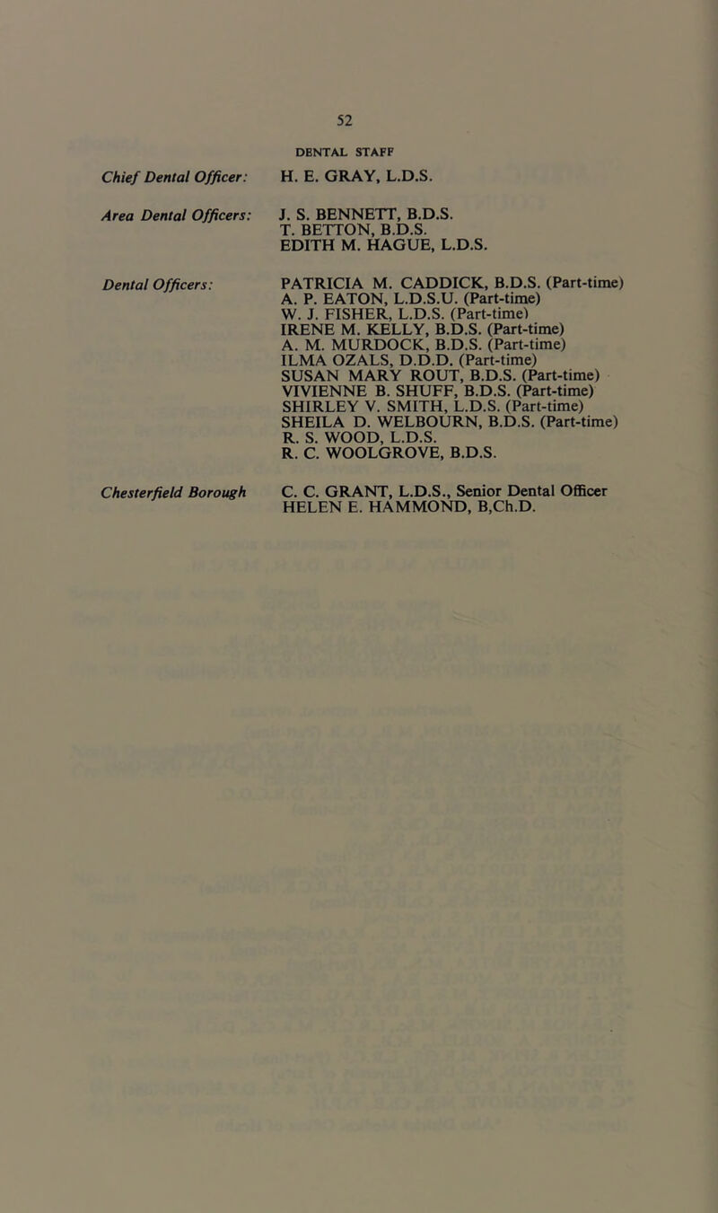 Chief Dental Officer: DENTAL STAFF H. E. GRAY, L.D.S. Area Dental Officers: J. S. BENNETT, B.D.S. T. BETTON, B.D.S. EDITH M. HAGUE, L.D.S. Dental Officers: PATRICIA M. CADDICK, B.D.S. (Part-time) A. P. EATON, L.D.S.U. (Part-time) W. J. FISHER, L.D.S. (Part-time) IRENE M. KELLY, B.D.S. (Part-time) A. M. MURDOCK, B.D.S. (Part-time) ILMA OZALS, D.D.D. (Part-time) SUSAN MARY ROUT, B.D.S. (Part-time) VIVIENNE B. SHUFF, B.D.S. (Part-time) SHIRLEY V. SMITH, L.D.S. (Part-time) SHEILA D. WELBOURN, B.D.S. (Part-time) R. S. WOOD, L.D.S. R. C. WOOLGROVE, B.D.S. Chesterfield Borough C. C. GRANT, L.D.S., Senior Dental Officer HELEN E. HAMMOND, B,Ch.D.