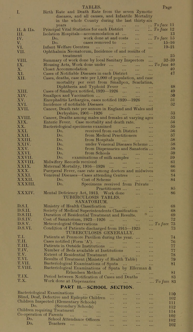 I. Birth Hate and Death Hate from the seven Zymotic diseases, and all causes, and Infantile Mortality in the whole County during the last tliirty-six years To face 11 11. & Ila. Principal Vital Statistics for each District To face 12 111. Isolation Hospitals—accommodation at ... 13 IV. Do. work done at and costs To face 15 V. Do. cases removed to 15-16 VI. Infant Welfare Ceentres 19-21 Vll. Ophthalmia Neonatorum, Incidence of and results of treatment 25 Vlll. Summary of work done by local Sanitary Ins^jectors 32-39 IX. Housing Acts, Work done under ... ... To face 40 X. Closet Accommodation 40 XL Cases of Notifiable Diseases in each District 47 Xll. Cases, deaths, case rate iDer 1,000 of population, and case mortality per cent from Smallpox, Scarlatina, Diphtheria and Typhoid Fever ... 48 Xlll. Cases of Smallpox notified, 1920—1926 ... 49 XIV. Smallpox and Vaccination ... 50 XV. Encephalitis Lethargica, cases notified 1920-—1926 51 XVI. Incidence of notifiable Diseases 52 XVll. Cancer, Death rate ijer annum in England and Wales and Derbyshire, 1901—1926 53 XVllI. Cancer, Deaths among mates and females at varying ages 53 XIX. Enteric Fever. Case mortality and death rate. 54 XX. Bacteriological specimens examined 55 XXI. Do. received from each District 56 XXII. Do. from Medical Practitioners 57 XXIIl. Do. from Hospitals 58 XXIV. Do. under Venereal Diseases Scheme ... 58 XXV. Do. from Dispensaries and Sanatoria ... 58 XXVI. Do. from Schools 59 XXVII. Do. examinations of milk samirles 59 XXVIII. Midwifery Hecords received 61 XXIX. Maternal Mortality, 1916—1926 66 XXX. Puerperal Fever, case rate among doctors and midwives 66 XXXI. Venereal Diseases^—Cases attending Centres 84 XXXII. Do. Cost of Scheme 84 XXXIII. Do. Specimens received from Private Practitioners ... 85 XXXIV. Mental Deficiency Act, 1913. Work done TUBERCULOSIS TABLES. SANATORIUM. 86 D.S.I. Ministry of Health Classification ... 68 D.S.II. Society of Medical Superintendents Classification 68 D.S.III. Duration of Residential Treatment and Results. ^ ... 69 U.S.IV. Cost of Sanatorium, 1923—1926 ... ... =... 72 D.S.V. Meteorological Observations To face 73 D.S.VI. Condition of Patients discharged from 1915—1925 TUBERCULOSIS GENERALLY. 73 T.I. Patients at Penmore Pavilion during the year. ... 74 T.II. Cases notified (Form ‘A’). ... 76 T.III. Patients in Outside Institutions ... 77 T.IV. Number of Beds available at Institutions 77 T.V. Extent of Residential Treatment 78 T.VI. Results of Treatment (Ministry of Health Table) 79 T.VII. Bacteriological Examinations of Sputa 81 T.VIII. Bacteriological Examinations of Sputa by Ellernian & Erlandsen Method 81 T.IX. Period between Notification of Cases and Deaths 83 T.X. Work done at Dispensaries PART II.—SCHOOL SECTION. To face 83 Bacteriological Examinations 110 Blind, Deaf, Defective and Epilei)tic Childi-en 102 Children Inspected (Elementary Schools) 111 Do. (Secondary Schools) 112 Chddren requiring Treatment ... 114 Co-operation of Parents 102 Do. School Attendance Officers 102 Do. Teachers ... 102