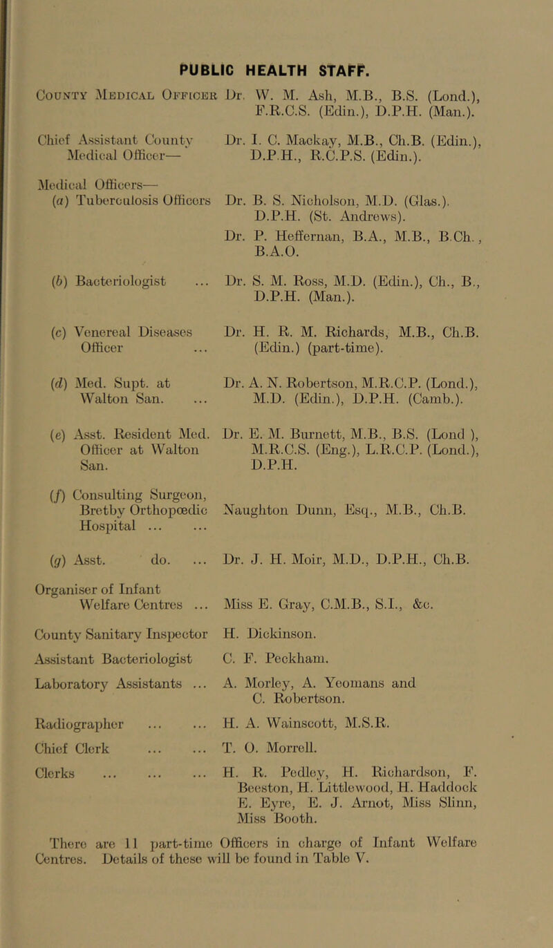 PUBLIC HEALTH STAFF. County Medical Oeficer Ur. VV. M. Ash, M.B., B.S. (Bond.), F.R.C.S. (Edin.), D.P.H. (Man.). Chief Assistant County Medical Officer— Dr. I. C. Maekay, M.B., Ch.B. (Edin.), D.P.H., R.C.P.S. (Edin.). Medical Officers— (a) Tuberculosis Officers Dr. B. S. Nicholson, M.D. (Glas.). D.P.H. (St. Andrews). Dr. P. Heffernan, B.A., M.B., B Ch., B.A.O. (6) Bacteriologist Dr. S. M. Ross, M.D. (Edin.), Ch., B., D.P.H. (Man.). (c) Venereal Diseases Officer Dr. H. R. M. Richards, M.B., Ch.B. (Edin.) (part-time). ((Z) Med. Supt. at Walton San. Dr. A. N. Robertson, M.R.C.P. (Lond.), M.D. (Edin.), D.P.H. (Camb.). (e) Asst. Resident Med. Officer at Walton San. Dr. E. M. Burnett, M.B., B.S. (Lond ), M.R.C.S. (Eng.), L.R.C.P. (Lond.), D.P.H. (/) Consulting Surgeon, Brctby Orthopoedic Hospital ... Naughton Dunn, Esq., M.B., Ch.B. {g) Asst. do. Dr. J. H. Moir, M.D., D.P.H., Ch.B. Organiser of Infant Welfare Centres ... Miss E. Gray, C.M.B., S.I., &c. County Sanitary Inspector H. Dicldnson. Assistant Bacteriologist C. F. Peckhani. Laboratory Assistants ... A. Morley, A. Yeomans and C. Robertson. Radiographer Chief Clerk H. A. Wainscott, M.S.R. T. 0. Morrell. Clerks H. R. Pedley, H. Richardson, F. Beeston, H. Littlewood, H. Haddock E. Eyre, E. J. Arnot, Miss Slinn, Miss Booth. There are 11 part-time Officers in charge of Infant Welfare