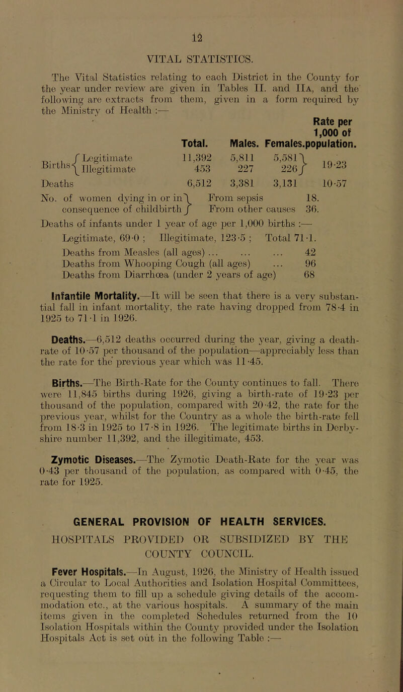 VITAL STATISTICS. The Vital Statistics relating to each District in the County for the year under review are given in Tables II. and IIa, and the following are extracts from them, given in a form required by the Ministry of Health :— Rate per 1,000 of , r Legitimate B^fths^i^ Illegitimate Total. 11,392 Males. 5,811 Females.population. 5,581\ 453 227 226/ Deaths 6,512 3,381 3,131 10-57 No. of women dying in or in\ From sepsis 18. consequence of childbirth f From other causes .30. Deaths of infants under I year of age j^er 1,000 births :— Legitimate, 69 0 ; Illegitimate, 123-5 ; Total 71-1. Deaths from Measles (all ages) ... ... ... 42 Deaths from Whooping Cough (all ages) ... 96 Deaths from Diarrhoea (under 2 years of age) 68 Infantile Mortality.—It will be seen that there is a very substan- tial fall in infant mortality, the rate having dropped from 78-4 in 1925 to 7 M in 1926. Deaths.—6,512 deaths occurred during the j'ear, giving a death- rate of 10-57 per thousand of the population—ajDpreciablj'^ less than the i-ate for the previous year wliich was 11-45. Births.—The Birth-Rate for the County continues to fall. There were 11,845 births during 1926, giving a birth-rate of 19-23 per thousand of the population, compared with 20-42, the rate for the previous year, whilst for the Country as a whole the birth-rate fell from 18-3 in 1925 to 17-8 in 1926. The legitimate births in Derby- shire number 11,392, and the illegitimate, 453. Zymotic Diseases.—The Zymotic Death-Rate for the year was 0-43 per thousand of the population, as compared with 0-45, the rate for 1925. GENERAL PROVISION OF HEALTH SERVICES. HOSPITALS PROVIDED OR SUBSIDIZED BY THE COUNTY COUNCIL. Fever Hospitals.—In Aiigust, 1926, the Ministry of Health issued a Circular to Local Authorities and Isolation Hospital Committees, requesting them to fill up a schedule giving details of the accom- modation etc., at the vai-ious hospitals. A summary of the main items given in the completed Schedules returned from the 10 Isolation Hospitals within the County provided under the Isolation Hospitals Act is set out in the followdng Table :—