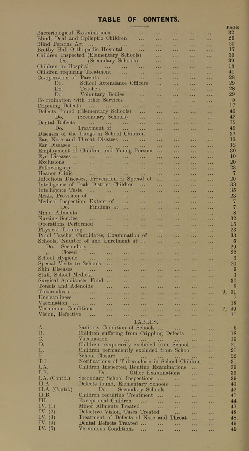 TABLE OF CONTENTS. PAGE Bacteriological Examinations ... ... ... ... ... ... 32 Blind, Deaf and Epileptic Children ... ... ... ... ... 29 Blind Persons Act ... ... ... ... ... ... ... ... 20 Bretby Hall Orthopaedic Hospital 17 Childi’en Inspected (Elementary Schools) ... ... ... ... 39 Do. (Secondary Schools) ... ... ... ... 39 Children in Hospital ... ... ... ... ... ... ... 18 Children requiring Treatment ... ... ... ... ... ... 41 Co-operation of Parents ... ... ... ... ... ... ... 28 Do. School Attendance Officers ... ... ... ... 29 Do. Teachers ... ... ... ... ... ... ... 28 Do. Voluntary Bodies ... ... ... ... ... 29 Co-ordination with other Services ... ... ... ... ... 5 Crippling Defects ... ... ... ... ... ... ... ... 17 Defects Found (Elementary Schools') ... ... ... ... ... 40 Do. (Secondary Schools) ... ... ... ... ... 42 Dental Defects ... ... ... ... ... ... ... ... 15 Do. Treatment of ... ... ... ... ... ... 49 Diseases of the Lungs in School Children ... ... ... ... 37 Ear, Nose and Throat Diseases ... ... ... ... ... ... 13 Ear Diseases ... ... ... ... ... ... ... ... ... 12 Employment of Children and Young Persoirs ... ... ... ... 30 Eye Diseases ... ... ... ... ... ... ... ... ... 10 Exclusions ... ... ... ... ... ... ... ... ... 20 FoUowing-up ... ... ... ... ... ... ... ... ... 23 Heanor Chnic ... ... ... ... ... ... ... ... 7 Infectious Diseases, Prevention of Spread of ... ... ... ... 20 IntelUgence of Peak District Childi’en ... ... ... ... ... 33 InteUigence Tests ... ... ... ... ... ... ... ... 35 Meals, Provision of ... ... ... ... ... ... ... ... 23 Medical Inspection, Extent of ... ... ... ... ... ... 7 Do. Findings at ... ... ... ... ... ... 7 Minor Ailments ... ... ... ... ... ... ... ... 8 Nursing Service ... ... ... ... ... ... ... ... 32 Operations Performed ... ... ... ... ... ... ... 15 Physical Training ... ... ... ... ... ... ... ... 23 Pu^Dil Teacher Candidates, Examination of ... ... ... ... 33 Schools, Number of and Enrolment at ... ... ... ... ... 5 Do. Secondary ... ... ... ... ... ... ... ... 29 „ Closed ... ... ... ... ... ... ... ... 22 School Hygiene ... ... ... ... ... ... ... ... 6 Special Visits to Schools ... ... ... ... ... ... ... 20 Skin Diseases ... ... ... ... ... ... ... ... 9 Staff, School Medical ... ... ... ... ... ... ... 3 Surgical Appliances Fund ... ... ... ... ... ... ... 30 Tonsils and Adenoids ... ... ... ... ... ... ... 8 Tuberculosis ... ... ... ... ... ... ... ... ... 9, 31 Uncleanliness ... ... ... ... ... ... ... ... 7 Vaccination ... ... ... ... ... ... ... ... ... 18 Verminous Conditions ... ... ... ... ... ... ... 7, 49 Vision, Defective ... ... ... ... ... ... ... ... 11 TABLES. A. Sanitary Condition of Schools ... ... ... ... 6 B. Children suffering from Crijjpling Defects ... ... 18 C. Vaccination ... ... ... ... ... ... 19 D. Children temporarily excluded from School ... ... 21 E. Childi-en permanently excluded from School ... 21 F. School Closure ... ... ... ... ... ... 22 T.I. Notifications of Tuberculosis in School Children ... 31 LA. Children Inspected, Routine E.xaminations ... ... 39 I.B. Do. Other Examinations ... ... 39 I. A. (Contd.) Secondary School Insjiections ... ... ... ... 39 II. A. Defects found. Elementary Schools ... ... ... 40 II.A. (Contd.) Do. Secondary Schools ... ... ... 42 II. B. Children requiring Treatment 41 HI. Exceptional Children ... ... ... ... ... 44 IV. (1) Minor Ailments Treated ... ... ... ... 47 IV. (2) Defective Vision, Cases Treated ... ... ... 48 IV. (3) Treatment of Defects of Nose and Throat ... ... 48. IV. (4) Dental Defects Treated 49 IV. (5) Verminous Conditions ... ... ... ... ... 49