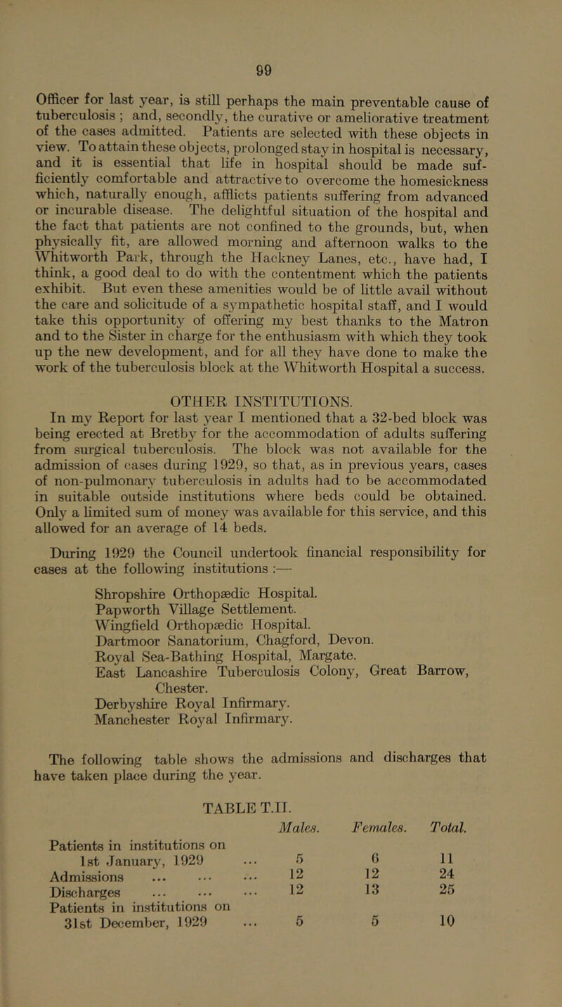 Officer for last year, is still perhaps the main preventable cause of tuberculosis ; and, secondly, the curative or ameliorative treatment of the cases admitted. Patients are selected with these objects in view. To attain these obj ects, prolonged stay in hospital is necessary, and it is essential that life in hospital should be made suf- ficiently comfortable and attractive to overcome the homesickness which, naturally enough, affiicts patients suffering from advanced or incurable disease. The delightful situation of the hospital and the fact that patients are not confined to the grounds, but, when physically fit, are allowed morning and afternoon walks to the Whitworth Park, thi-ough the Hackney Lanes, etc., have had, I think, a good deal to do with the contentment which the patients exhibit. But even these amenities would be of little avail without the care and solicitude of a sympathetic hospital staff, and I would take this opportunity of offering my best thanlts to the Matron and to the Sister in charge for the enthusiasm with which they took up the new development, and for all they have done to make the work of the tubercnlosis block at the Whitworth Hospital a success. OTHER INSTITUTIONS. In my Report for last year I mentioned that a 32-bed block was being erected at Bretby for the accommodation of adults suffering from siu’gical tuberculosis. The block was not available for the admission of cases during 1929, so that, as in previous years, cases of non-pulmonary tuberculosis in adults had to be accommodated in suitable outside institutions where beds could be obtained. Only a limited sum of money was available for this service, and this allowed for an average of 14 beds. During 1929 the Council undertook financial responsibility for cases at the following institutions :— Shropshire Orthopaedic Hospital. Papworth Village Settlement. Wingfield Orthopaedic Hospital. Dartmoor Sanatorium, Chagford, Devon. Royal Sea-Bathing Hospital, Margate. East Lancashire Tuberculosis Colony, Great Barrow, Chester. Derbyshire Royal Infirmary. Manchester Royal Infirmary. The following table shows the admissions and discharges that have taken place during the year. TABLE T.II. Patients in institutions on Males. Females. Total. 1st January, 1929 5 0 11 Admis.sions 12 12 24 Di.sfiharges Patients in institutions on 12 13 25 31&t December, 1929 5 5 10