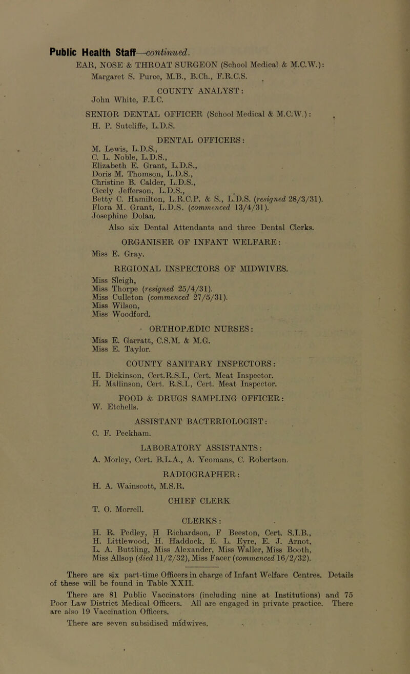 Public Health staff—continued.. EAR, NOSE & THROAT SURGEON (School Medical & M.C.W.): Margaret S. Puree, M.B., B.Cli., F.R.C.S. COUNTY ANALYST: John White, F.I.C. SENIOR DENTAL OFFICER (School Medical & M.C;W.): II. P. Sutcliffe, L.D.S. DENTAL OFFICERS: M. Lewis, L.D.S., C. L. Noble, L.D.S., Elizabeth E. Grant, L.D.S., Doris M. Thomson, L.D.S., Christine B. Calder, L.D.S., Cicely Jefferson, L.D.S., Betty C. Hamilton, L.R.C.P. & S., L.D.S. (resigned 28/3/31). Flora M. Grant, L.D.S. (commenced 13/4/31). Josephine Dolan. Also six Dental Attendants and three Dental Clerks. ORGANISER OF INFANT WELFARE: Miss E. Gray. REGIONAL INSPECTORS OF MIDWIVES. Miss Sleigh, Miss Thorpe (resigned 25/4/31). Miss Culleton (commenced 27/5/31). Miss Wilson, Miss Woodford. ORTHOPAEDIC NURSES: Miss E. Garratt, C.S.M. & M.G. Miss E. Taylor. COUNTY SANITARY INSPECTORS: H. Dickinson, Cert.R.S.I., Cert. Meat Inspector. H. Mallinson, Cert. R.S.I., Cert. Meat Inspector. FOOD & DRUGS SAMPLING OFFICER: W. Etchells. ASSISTANT BACTERIOLOGIST: C. F. Pcckham. LABORATORY ASSISTANTS: A. Morley, Cert. B.L.A., A. Yeomans, C. Robertson. RADIOGRAPHER: H. A. Wainscott, M.S.R. CHIEF CLERK T. 0. Morrell. CLERKS: H. R. Pedley, H Richardson, F Beeston, Cert. S.I.B., H. Littlewood, H. Haddock, E. L. Eyre, E. J. Arnot, L. A. Buttling, Miss Alexander, Miss Waller, Miss Booth, Miss Allsop (died 11/2/32), Miss Facer (commenced 16/2/32). There are six part-time Officers in charge of Infant Welfare Centres. Details of these will be found in Table XXII. There are 81 Public Vaccinators (including nine at Institutions) and 75 Poor Law District Medical Officers. All are engaged in private practice. There are also 19 Vaccination Officers. There are seven subsidised midwives,