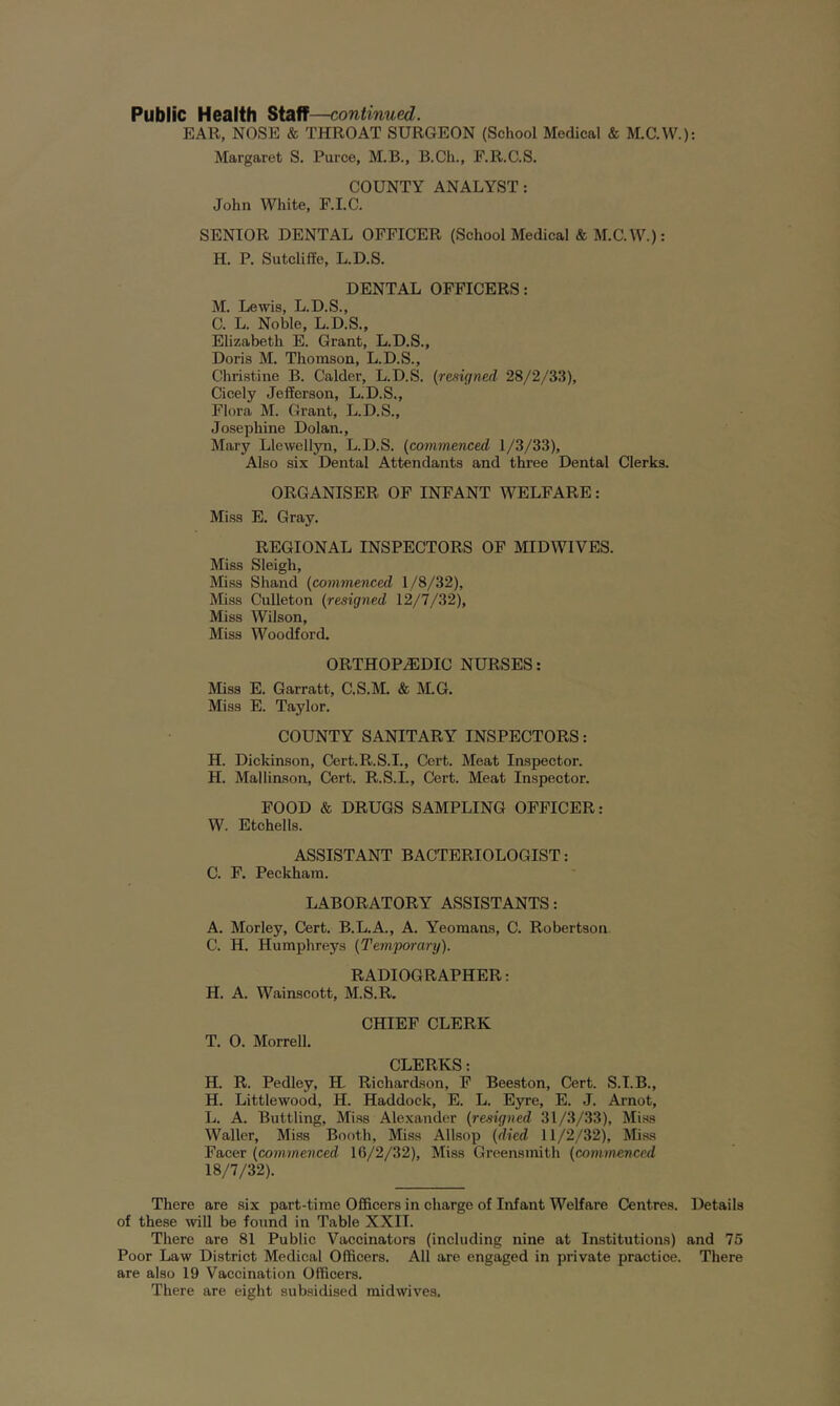 Public Health Staff—continued. EAR, NOSE & THROAT SURGEON (School Medical & M.C.W.): Margaret S. Puree, M.B., B.Ch., F.R.C.S. COUNTY ANALYST: John White, F.I.C. SENIOR DENTAL OFFICER (School Medical & M.C.W.): H. P. Sutcliffe, L.D.S. DENTAL OFFICERS: M. Lewis, L.D.S., C. L. Noble, L.D.S., Elizabeth E. Grant, L.D.S., Doris M. Thomson, L.D.S., Christine B. Calder, L.D.S. (resigned 28/2/33), Cicely Jefferson, L.D.S., Flora M. Grant, L.D.S., Josephine Dolan., Mary Llewellyn, L.D.S. (commenced 1/3/33), Also six Dental Attendants and three Dental Clerks. ORGANISER OF INFANT WELFARE: Miss E. Gray, REGIONAL INSPECTORS OF MID WIVES. Miss Sleigh, Miss Shand (commenced 1/8/32), Miss Culleton (resigned Miss Wilson, Miss Woodford. ORTHOPAEDIC NURSES: Miss E. Garratt, C.S.M. & M.G. Miss E. Taylor. COUNTY SANITARY INSPECTORS: H. Dickiason, Cert.R.S.L, Cert. Meat Inspector. H. Mallinson, Cert. R.S.I., Cert. Meat Inspector. FOOD & DRUGS SAMPLING OFFICER: W. Etchells. ASSISTANT BACTERIOLOGIST: C. F. Peckham. LABORATORY ASSISTANTS: A. Morley, Cert. B.L.A., A. Yeomans, C. Robertson C. H. Humphreys (Temporary). RADIOGRAPHER: H. A. Wainscott, M.S.R. CHIEF CLERK T. 0. Morrell. CLERKS; H. R. Pedley, H Richardson, F Beeston, Cert. S.I.B., H. Littlewood, H. Haddock, E. L. Eyre, E. J. Arnot, L. A. Buttling, Miss Alexander (resigned 31/3/33), Miss Waller, Miss Booth, Miss Allsop (died 11/2/32), Miss Facer (commenced 16/2/32), Miss Greensmith (commenced 18/7/32). There are six part-time Officers in charge of Infant Welfare Centres. Details of these will be found in Table XXII. There are 81 Public Vaccinators (including nine at Institutions) and 75 Poor Law District Medical Officers. All are engaged in private practice. There are also 19 Vaccination Officers. There are eight subsidised midwives.