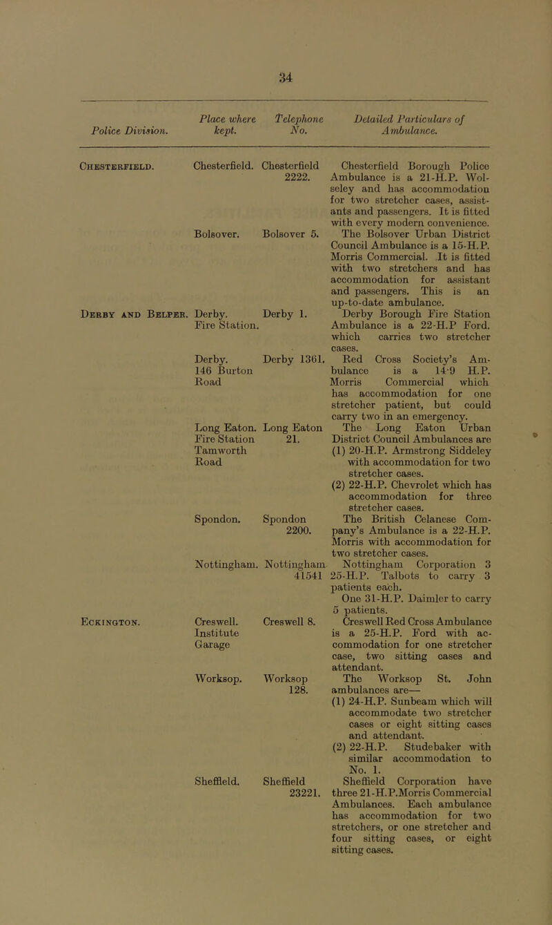 Police Division. Chesterfield. Derby and Belper. Eckinqton. Place where telephone Detailed Particulars of kept. No. Ambulance. Chesterfield. Chesterfield Chesterfield Borough Police 2222. Ambulance is a 21-H.P. Wol- seley and has accommodation for two stretcher cases, atssist- ants and passengers. It is fitted with every modern convenience. Bolsover. Bolsover 5. The Bolsover Urban District Council Ambulance is a lo-H.P. Morris Commercial. It is fitted with two stretchers and has accommodation for assistant and passengers. This is an up-to-date ambulance. Derby. Derby 1. Derby Borough Fire Station Fire Station. Ambulance is a 22-H.P Ford. which carries two stretcher cases. Derby. Derby 1361. Red Cross Society’s Am- 146 Burton bulance is a 14-9 H.P. Road Morris Commercial which has accommodation for one stretcher patient, but could carry two in an emergency. Long Eaton. Long Eaton The Long Eaton Urban Fire Station 21. District Council Ambulances are Tamworth (1) 20-H.P. Armstrong Siddeley Road with accommodation for two stretcher cases. (2) 22-H.P. Chevrolet which has accommodation for three stretcher cases. Spondon. Spondon The British Celanese Com- 2200. pany’s Ambulance is a 22-H.P. Morris with accommodation for two stretcher cases. Nottingham. Nottingham Nottingham Corporation 3 41541 25-H.P. Talbots to carry 3 patients each. One 31-H.P. Daimler to carry 5 patients. Creswell. Creswell 8. Creswell Red Cross Ambulance Institute is a 25-H.P. Ford with ac- Garage commodation for one stretcher case, two sitting cases and attendant. Worksop. Worksop The Worksop St. John 128. ambulances are— (1) 24-H.P. Sunbeam which will accommodate two stretcher cases or eight sitting cases and attendant. (2) 22-H.P. Studebaker with similar accommodation to No. 1. Sheffield. Sheffield Sheffield Corporation have 23221. three 21-H.P.Morris Commercial Ambulances. Each ambulance has accommodation for two stretchers, or one stretcher and four sitting cases, or eight sitting cases.