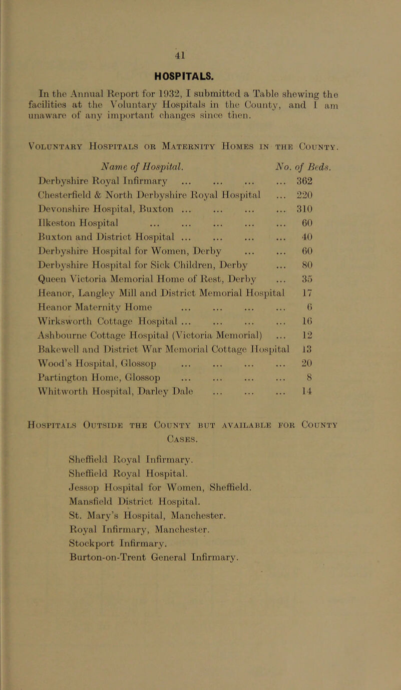 HOSPITALS. In the Annual Report for 1932, I submitted a Table shewing the facilities at the Voluntary Hospitals in the County, and 1 am unaware of any important changes since then. Voluntary Hospitals or Maternity Homes in the County. Name of Hospital. No. of Beds. Derbyshire Royal Infirmary ... ... ... ... 362 Che.stcrfield & North Derbyshire Roj^al Hospital ... 220 Devonshire Hospital, Buxton ... ... ... ... 310 Ilkeston Hospital ... ... ... ... ... 60 Buxton and District Hospital ... ... ... ... 40 Derbyshire Hospital for Women, Derby ... ... 60 Derb^’shire Hospital for Sick Children, Derby ... 80 Queen ^fictoria Memorial Home of Rest, Derby ... 35 Heanor, Langley Mill and District Memorial Hospital 17 Heanor Maternity Home ... ... ... ... 6 Wirksworth Cottage Hospital ... ... ... ... 16 A.shbourne Cottage Hospital (Victoria Memorial) ... 12 Bakewell and District War Memorial Cottage Hospital 13 Wood’s Hospital, Glossop ... ... ... ... 20 Partington Home, Glossop ... ... ... ... 8 Whitworth Hospital, Darley Dale ... ... ... 14 Hospitals Outside the County but .available for County Cases. Sheffield Royal Infirmary. Sheffield Royal Hospital. Jessop Hospital for Women, Sheffield. Mansfield Di.strict Hospital. •St. Mary’s Hospital, Manchester. Royal Infirmary, Manchester. Stockport Infirmary. Burton-on-Trent General Infirmary.