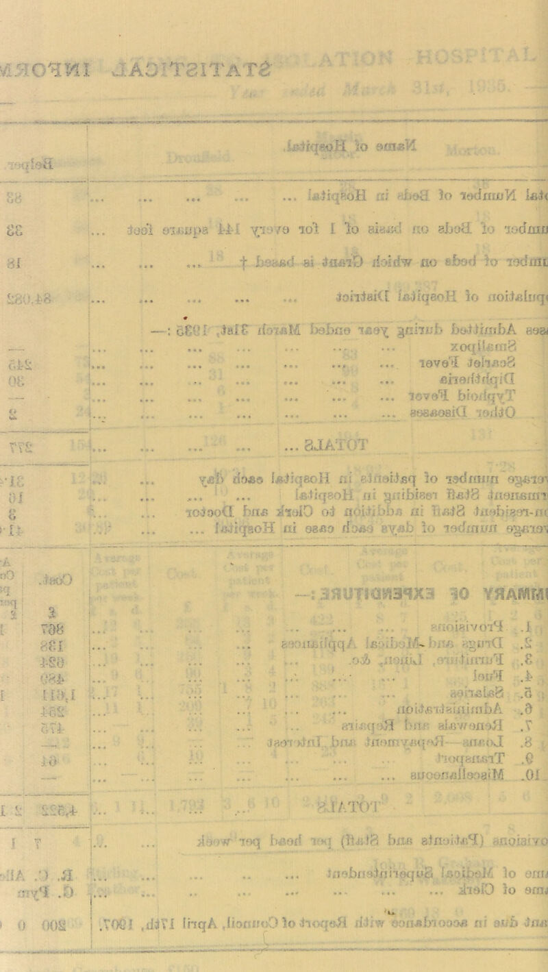 I ^ j /lao'iJMi aAOiTaiTATg I I ilS .ii^rqeoH \o wmaVl ... iiiiiqpoH ai rtfjefi[ io loditwYi i£i( jiC !... luo'i oxi.upa lo'i I 'io aiajit! fto aijoJl 'io 'lodmu HI t 81 iTfffiiD jhsdw no ebofJ io aoduiL :8iU8 6l-k ot: VV! yit OJ • I: . ... iohiaKl loiiqeoH io noii£lnq< « —: 6S(ii ,iair ifoTJiM Iiobne jas^ gniinh botiimiiA aoa .... ... xocplera8 . ... ... ... ... ... iove'5 iohfiofi . .. ... ... flho(Mf{qiG ... lovoU biotiqvT ... atseiJosKl loildO aJATOT .• rioAa IjjiiqaoH ni einoiJsq io ladnwrn ogJSiOT , ... I«'iiq8oH ui gxdbieei llei'd iineiiam! lolooCi bna a'tolO oi noiiibbjj at Ttaia iu^bKoi-nc ... la-TiqaoH ai osno doAo ayab io lodixian o^aio's A i'l I 881 i-SO [ llKl ias (i \ ir [ i io i i: —; .^flUTn:iyi3«ixa yhammi ... ... 8fioi8ivO'l4 .1 : fc'irniailqqA biWJ aguiG .u ... .ooJ ..aoiiiJ oKjiiifroj'i ,8 ; *...- ... ioif'd. ... ' ... ... aohalaa .B i . . ... iioiriieTdahtinibA ,d aiiaq tjl f>nf? ai.G'wonoyl .V JaoTiitnl. bfui anj'txl .8 ■ ... hofjsiwnT .€ ... aaoonallsoaiM .01. aJATO'T I 7 ... ... yisoTT 7oq bflori i?«] (lia^a baa ain-jtia^f) anoiaivo ■;.'IA .■) .^I ... ... •.. •• ••• laobas-iniiwiua UoiboJ/i io oral .0 1... ... •• . • •- •• • ••• io oral * > 0 (K)ii .V0€J .iliTI IhqA io iioqe^ iliiw oonabioooa xii oab rfim